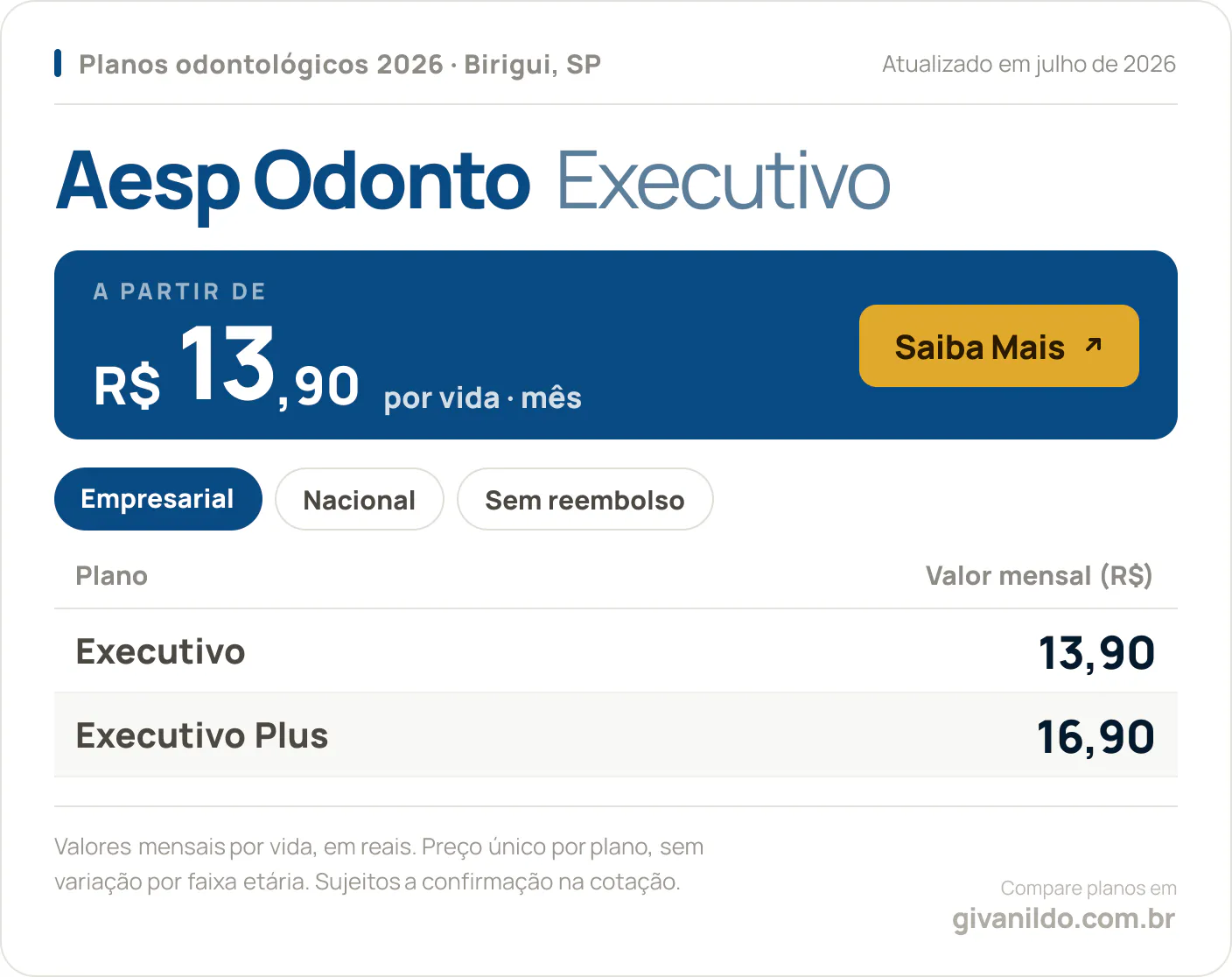 Tabela de preços 2026 Aesp Odonto Executivo em Birigui, SP