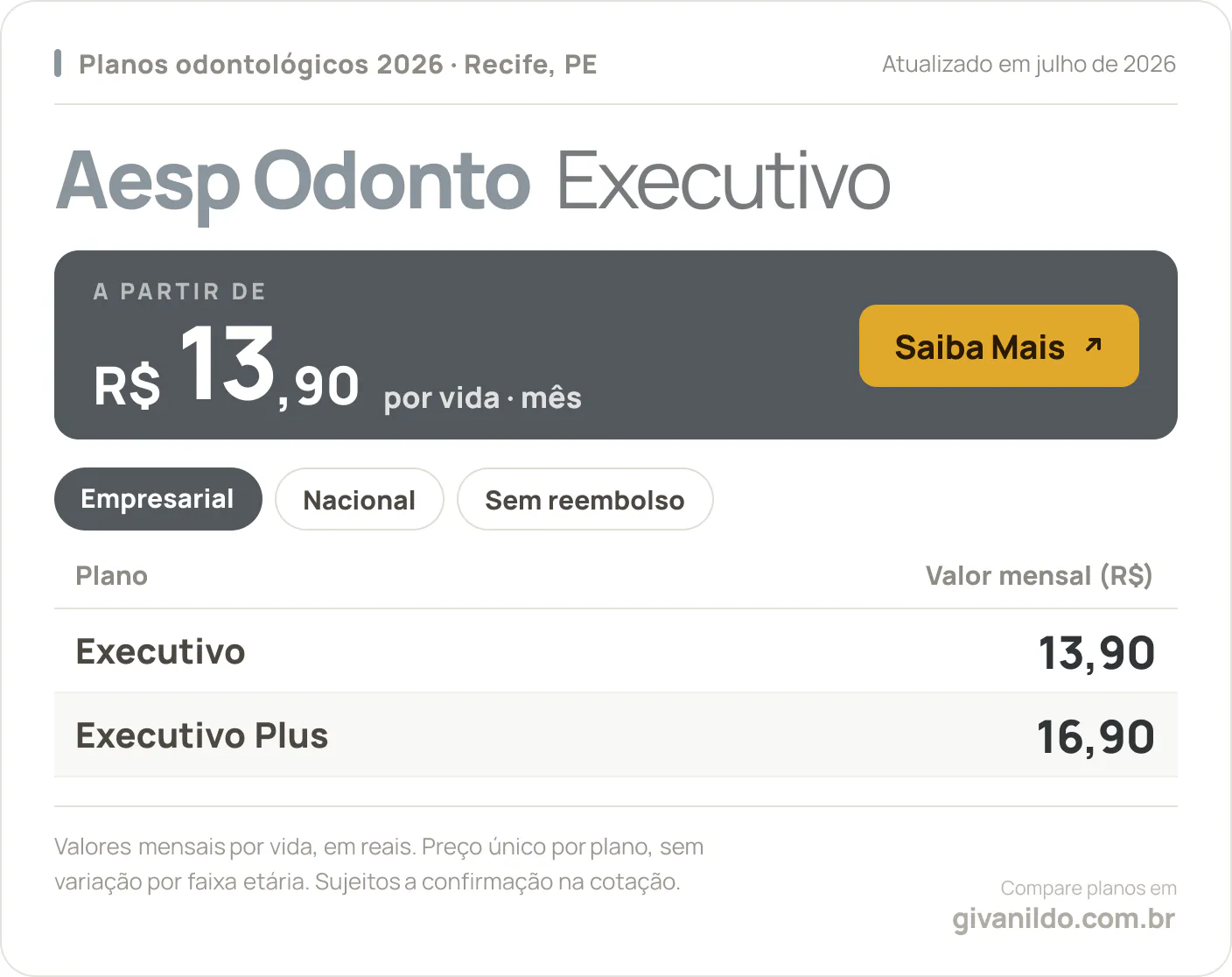 Tabela de preços 2026 Aesp Odonto Executivo em Recife, PE
