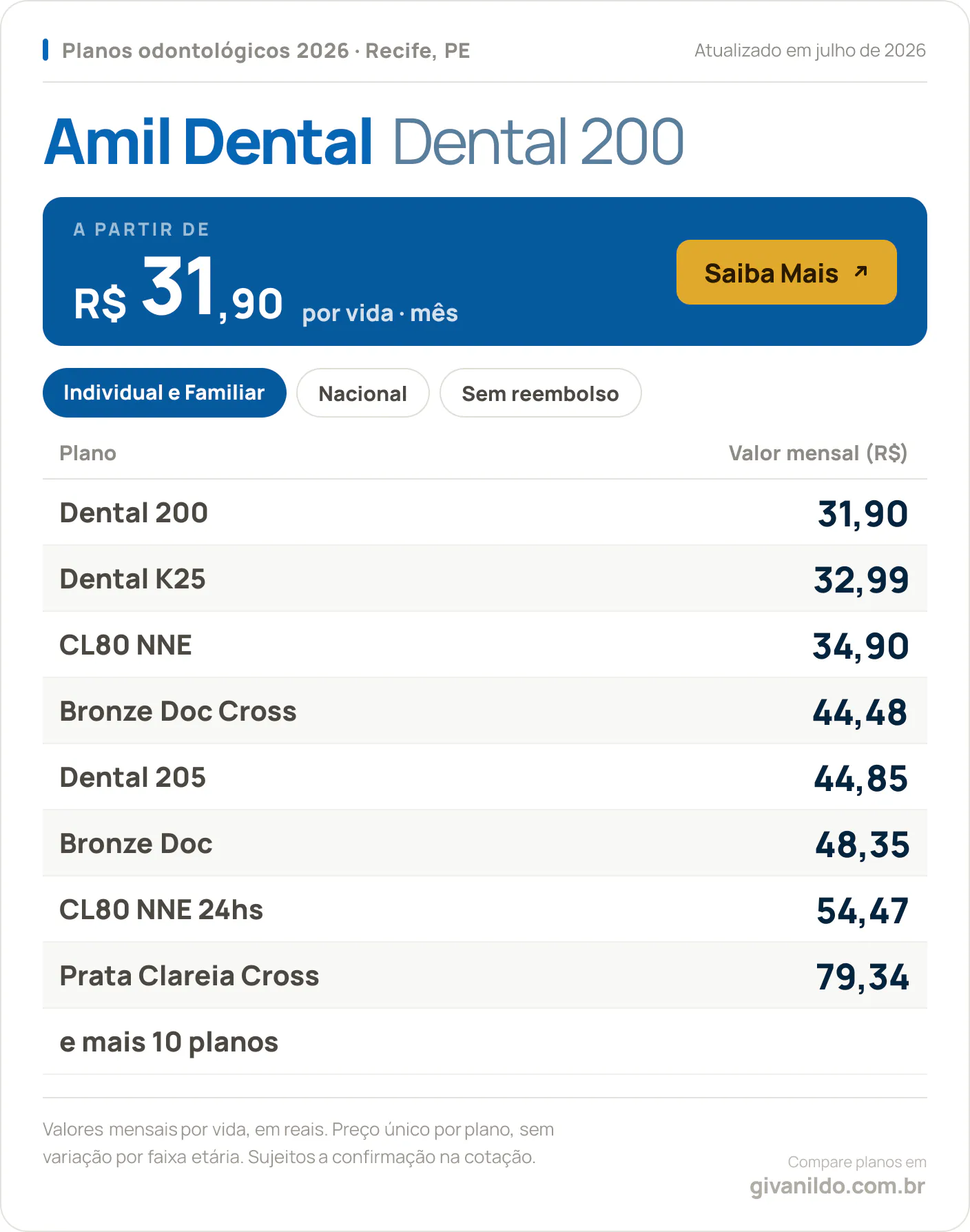 Tabela de preços 2026 Amil Dental Dental 200 em Recife, PE