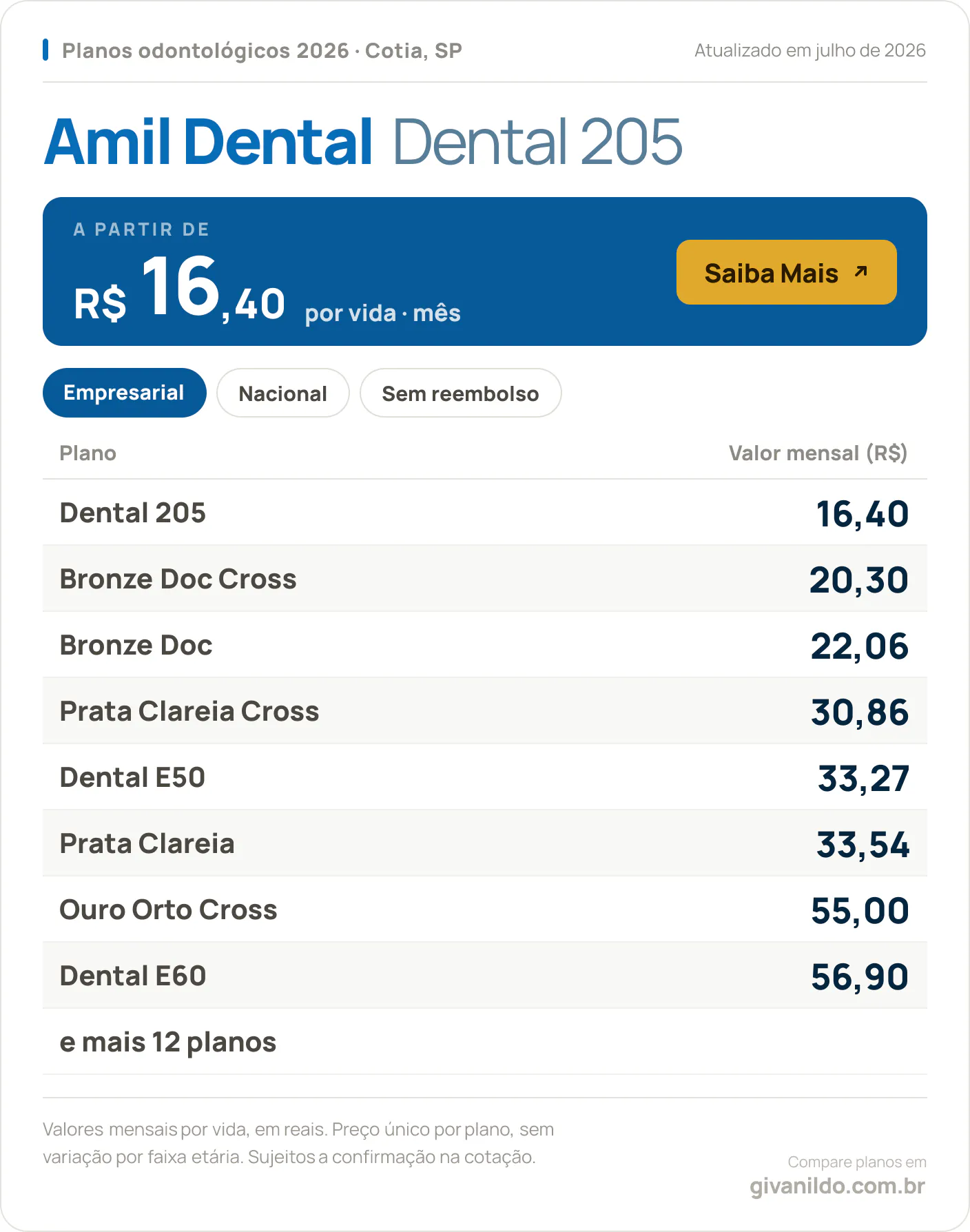 Tabela de preços 2026 Amil Dental Dental 205 em Cotia, SP