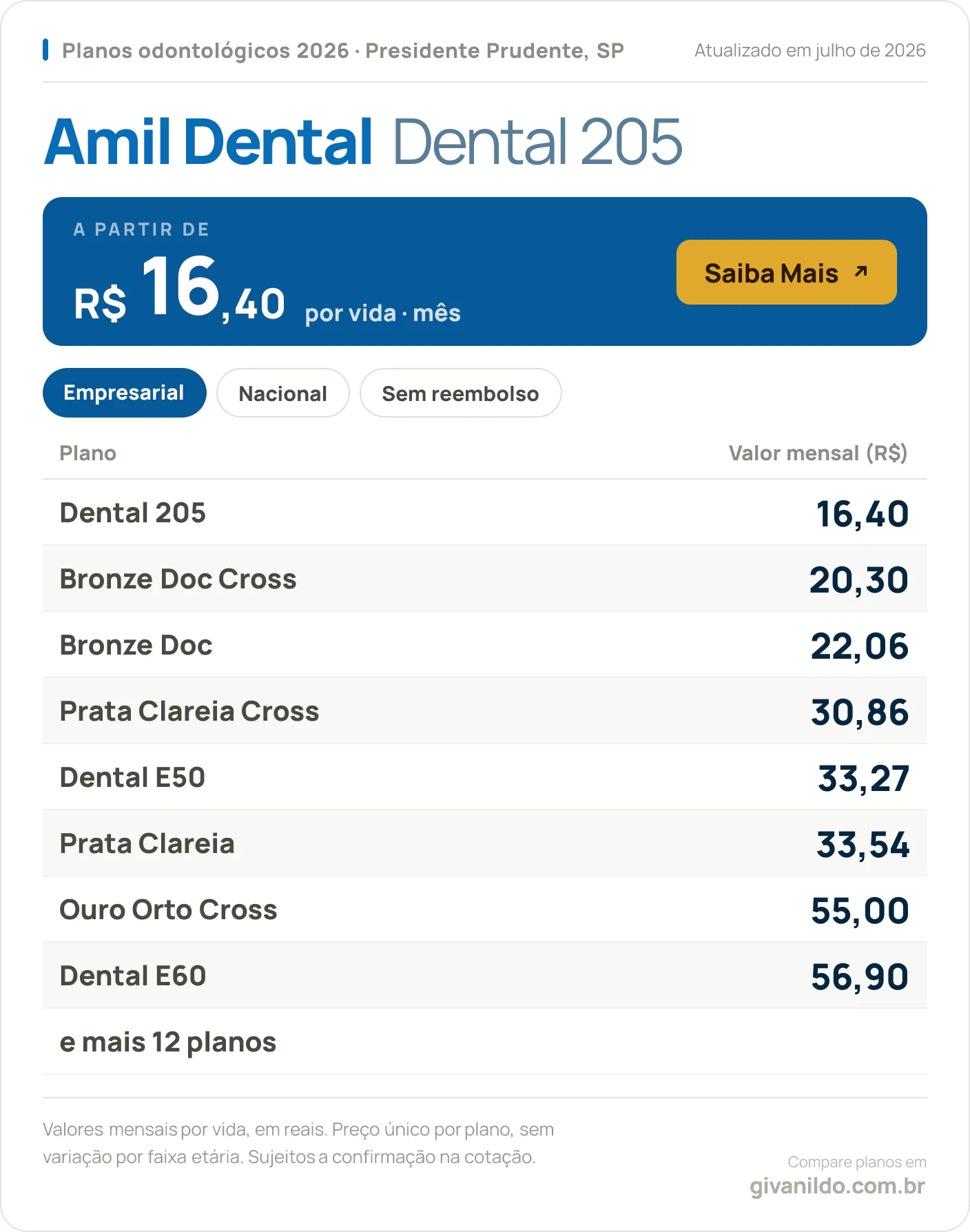 Tabela de preços 2026 Amil Dental Dental 205 em Presidente Prudente, SP