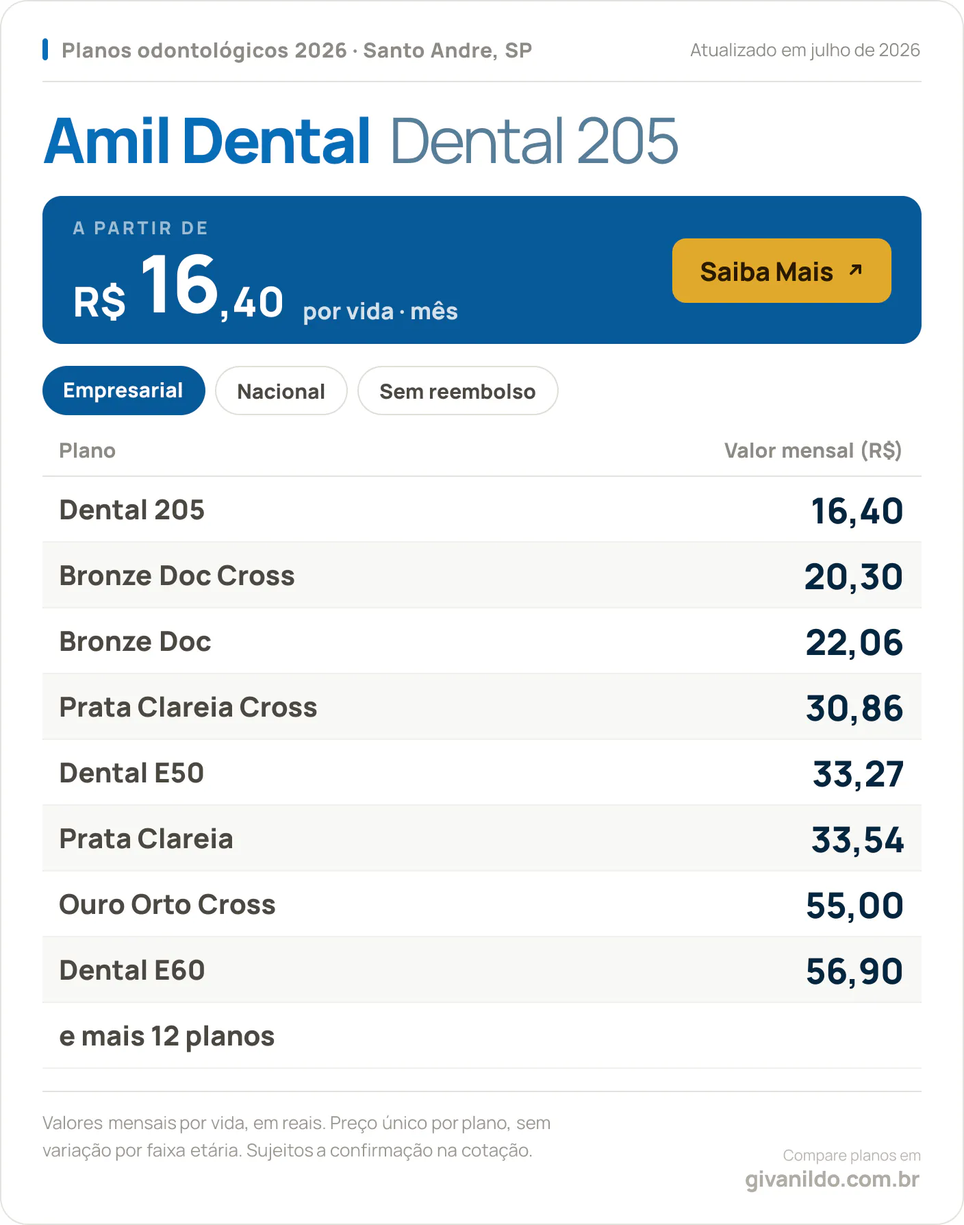 Tabela de preços 2026 Amil Dental Dental 205 em Santo Andre, SP