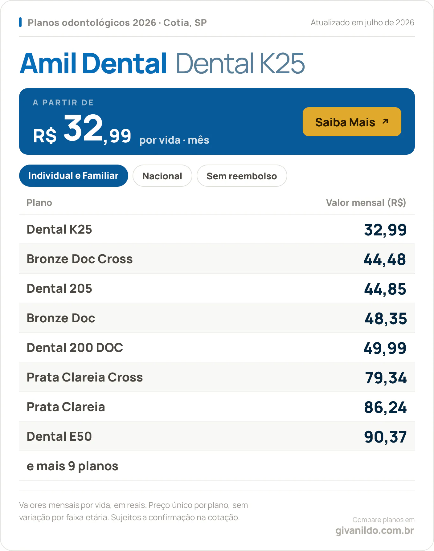 Tabela de preços 2026 Amil Dental Dental K25 em Cotia, SP