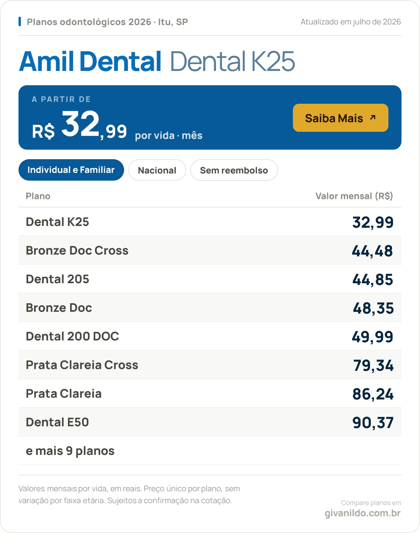 Tabela de preços 2026 Amil Dental Dental K25 em Itu, SP