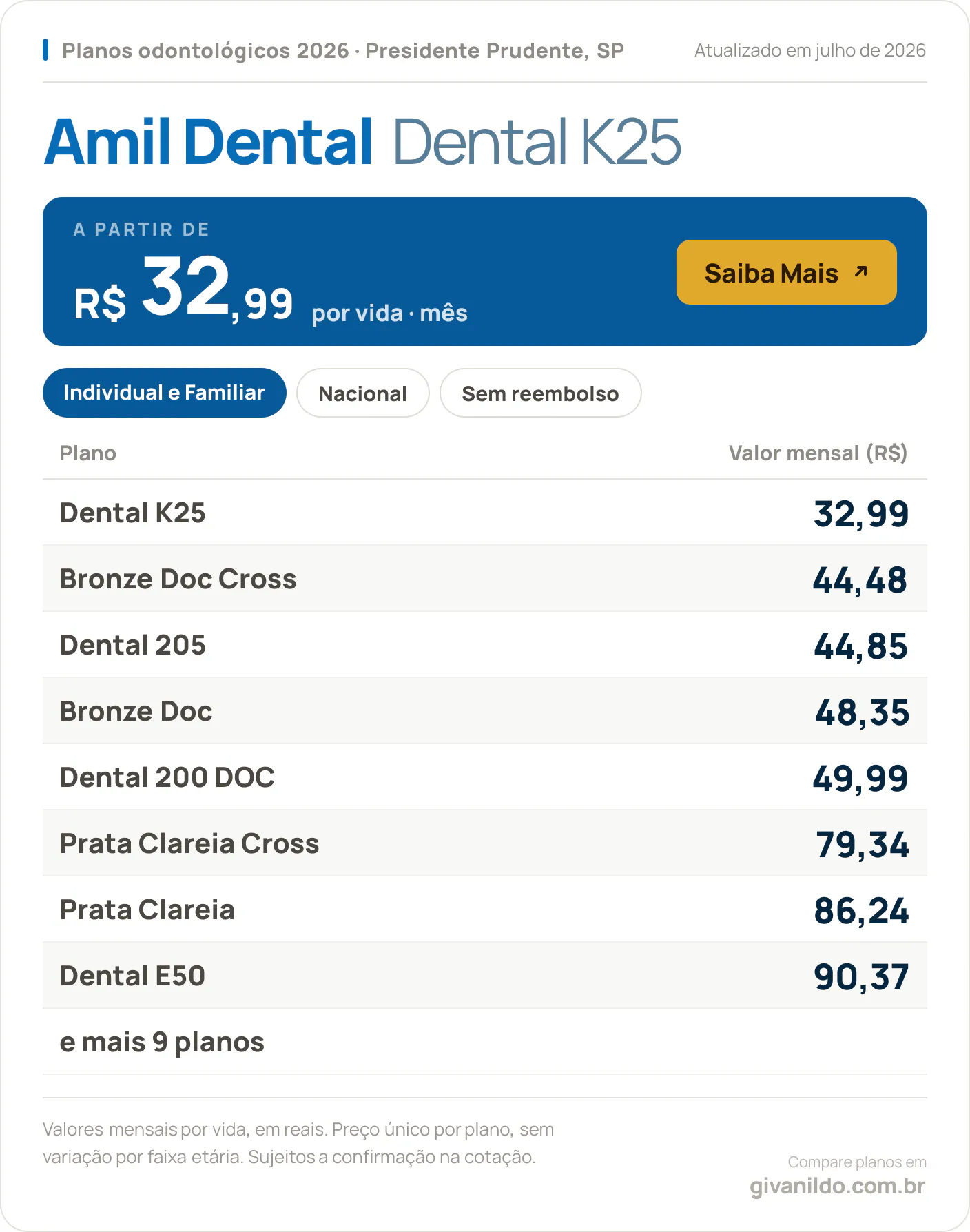Tabela de preços 2026 Amil Dental Dental K25 em Presidente Prudente, SP