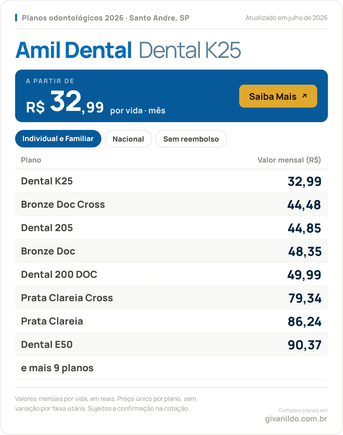Tabela de preços 2026 Amil Dental Dental K25 em Santo Andre, SP