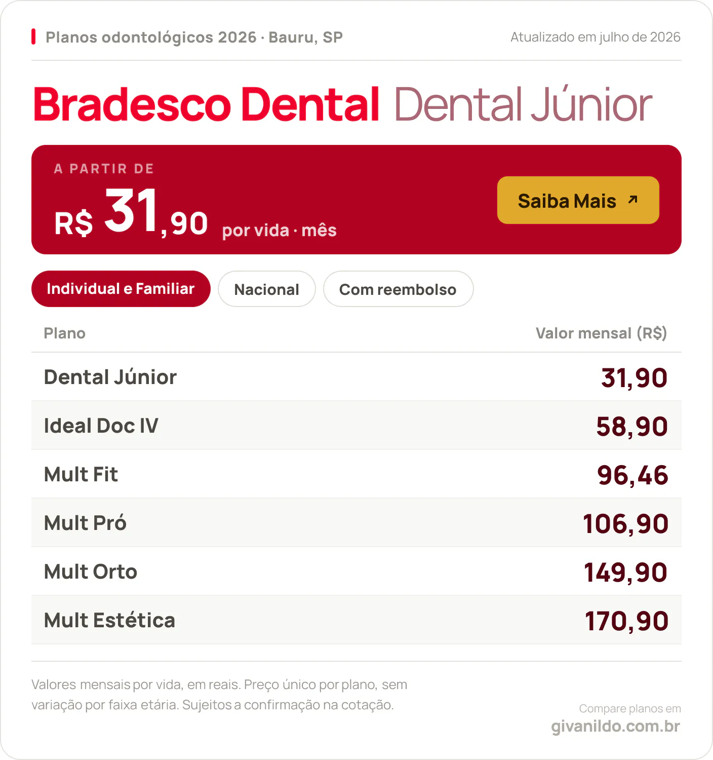 Tabela de preços 2026 Bradesco Dental Dental Júnior em Bauru, SP