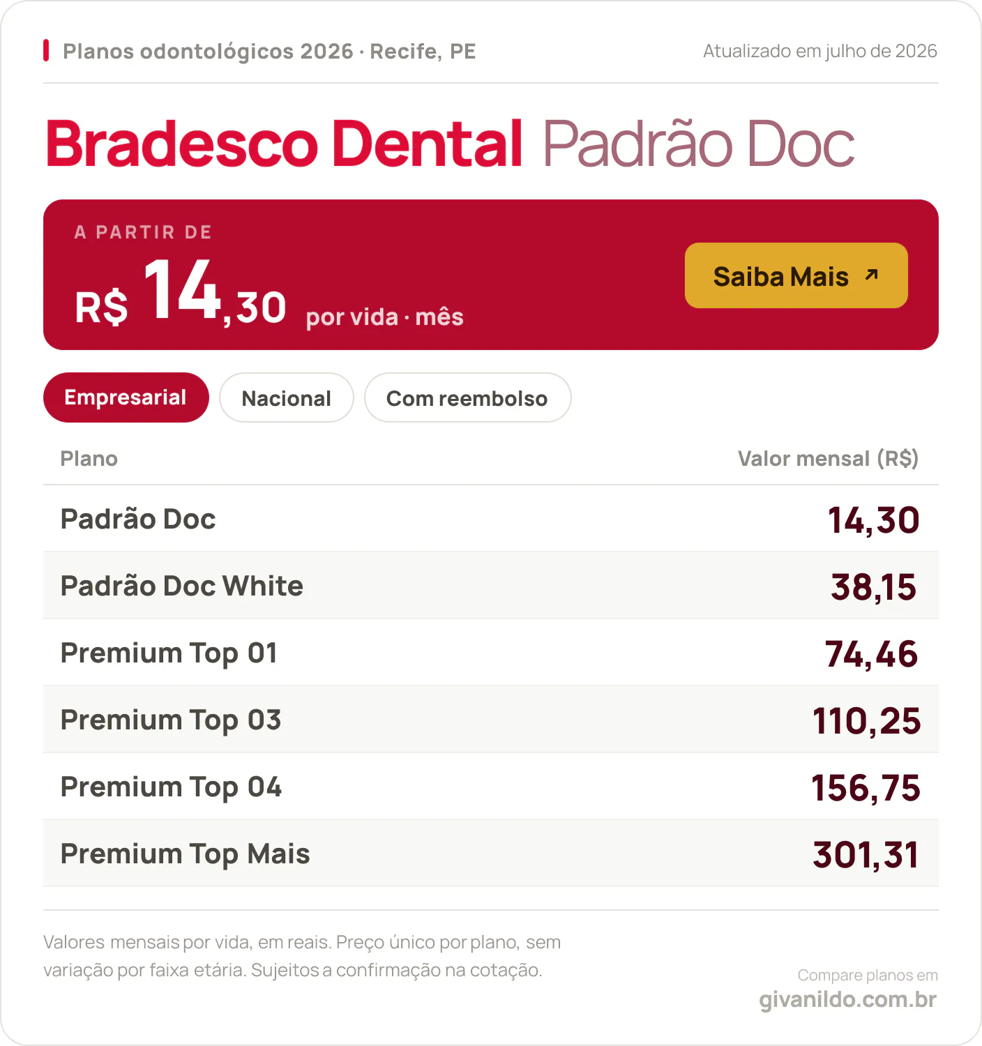 Tabela de preços 2026 Bradesco Dental Padrão Doc em Recife, PE