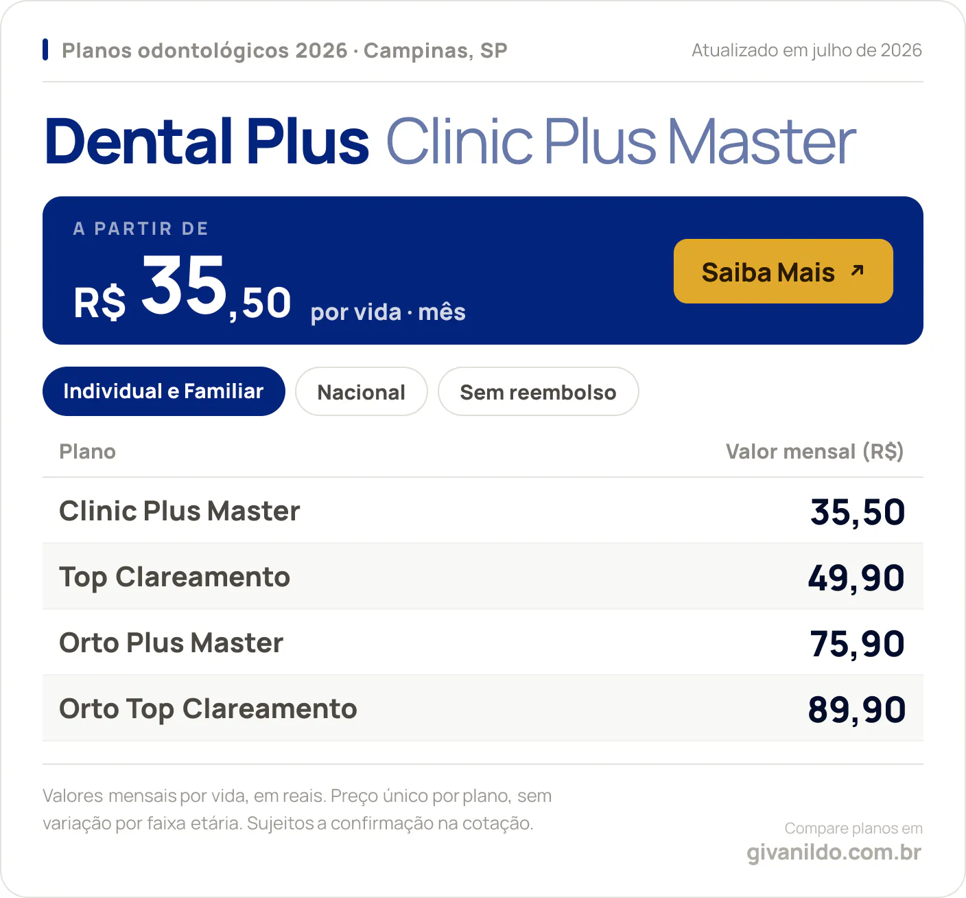 Tabela de preços 2026 Dental Plus Clinic Plus Master em Campinas, SP