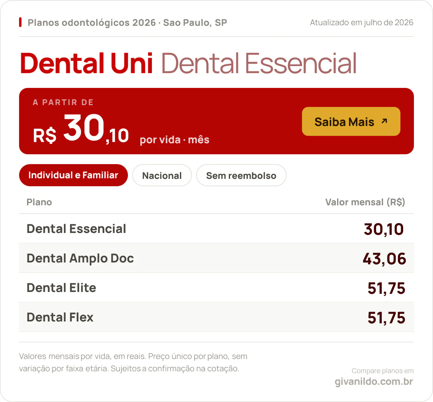 Tabela de preços 2026 Dental Uni Dental Essencial em Sao Paulo, SP