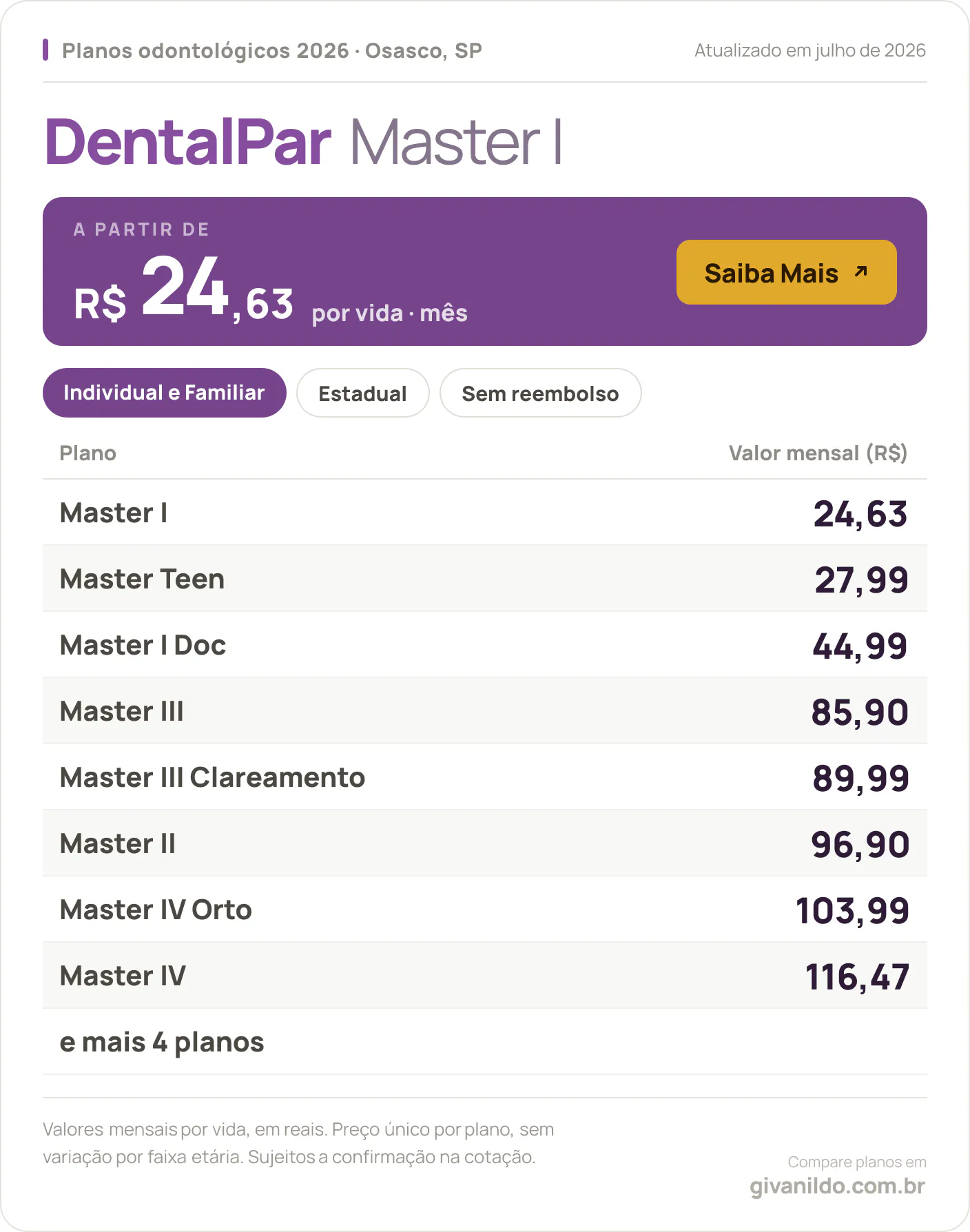 Tabela de preços 2026 DentalPar Master I em Osasco, SP