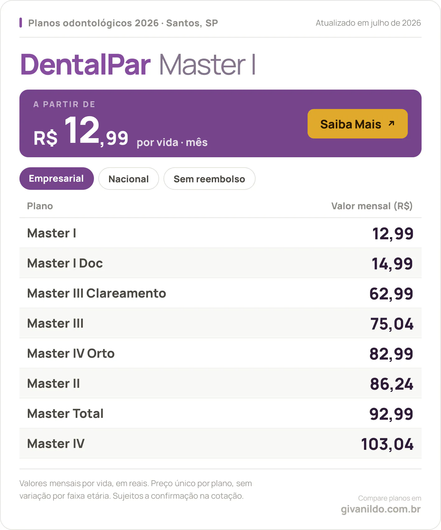 Tabela de preços 2026 DentalPar Master I em Santos, SP