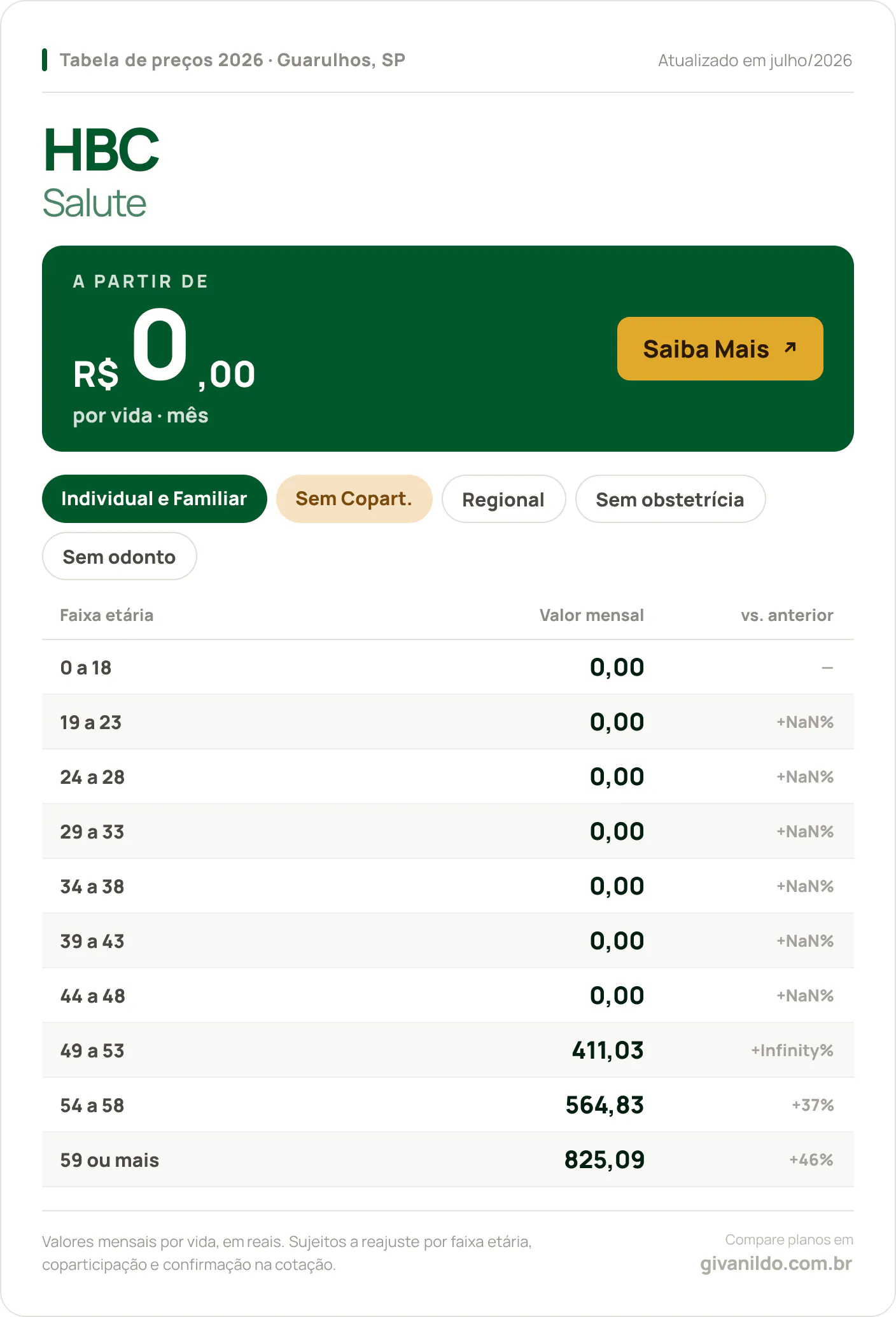 Tabela de preços 2026 HBC Salute em Guarulhos, SP — a partir de R$ 0,00 por vida/mês, até R$ 825,09 na faixa 59 ou mais