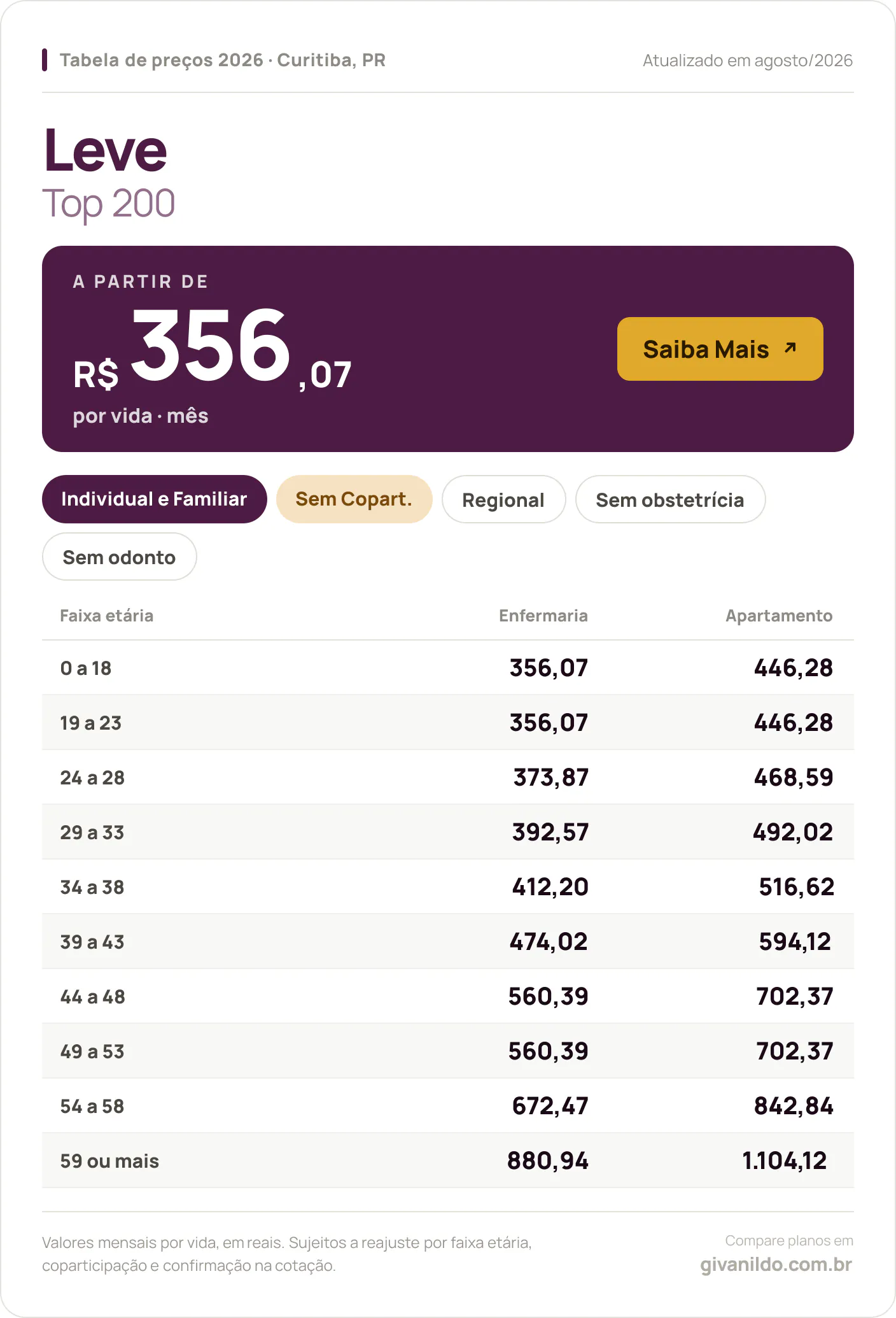 Tabela de preços 2026 Leve Top 200 em Curitiba, PR — a partir de R$ 356,07 por vida/mês, até R$ 1.104,12 na faixa 59 ou mais