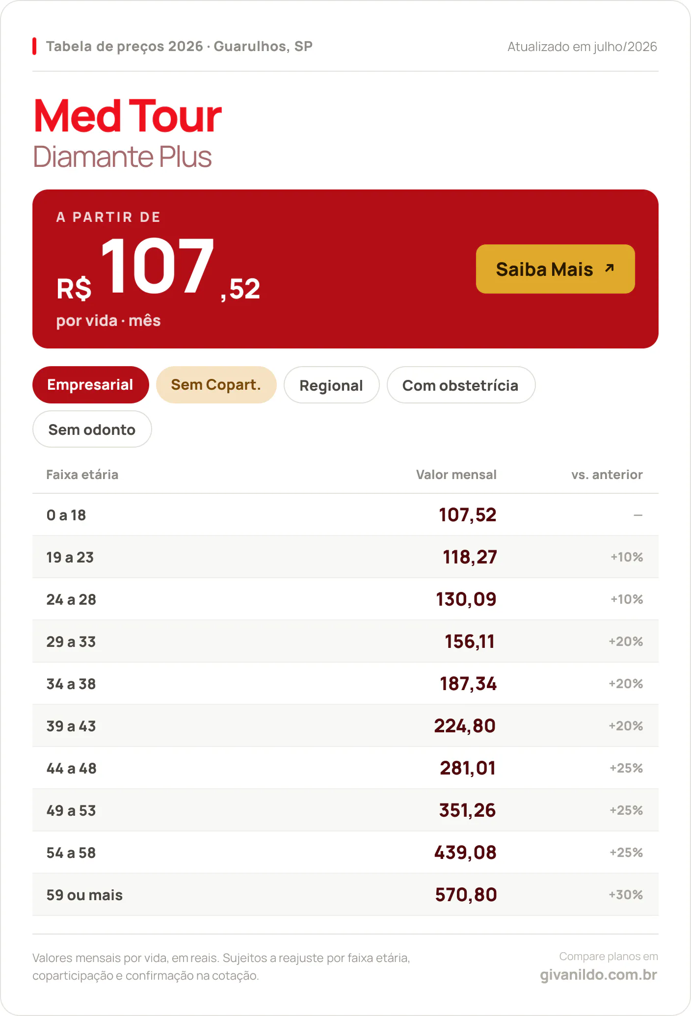 Tabela de preços 2026 Med Tour Diamante Plus em Guarulhos, SP — a partir de R$ 107,52 por vida/mês, até R$ 570,80 na faixa 59 ou mais