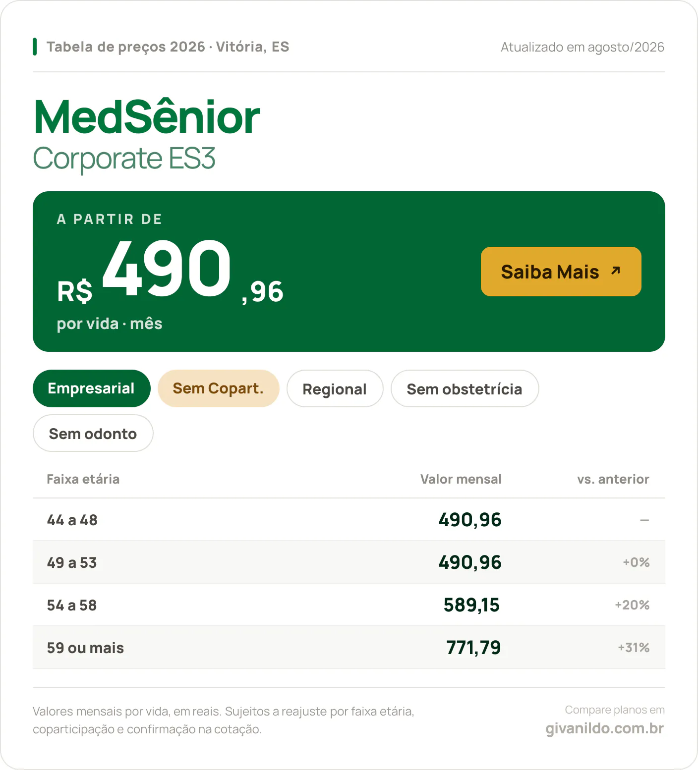 Tabela de preços 2026 MedSênior Corporate ES3 em Vitória, ES — a partir de R$ 490,96 por vida/mês, até R$ 771,79 na faixa 59 ou mais