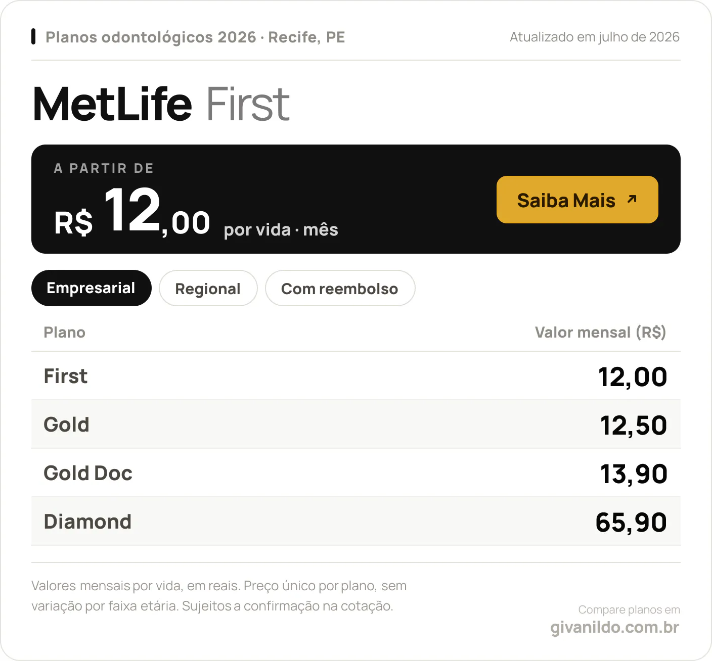Tabela de preços 2026 MetLife First em Recife, PE