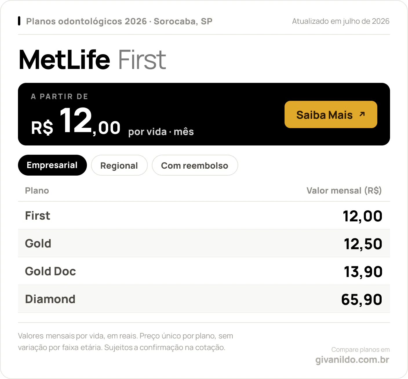 Tabela de preços 2026 MetLife First em Sorocaba, SP