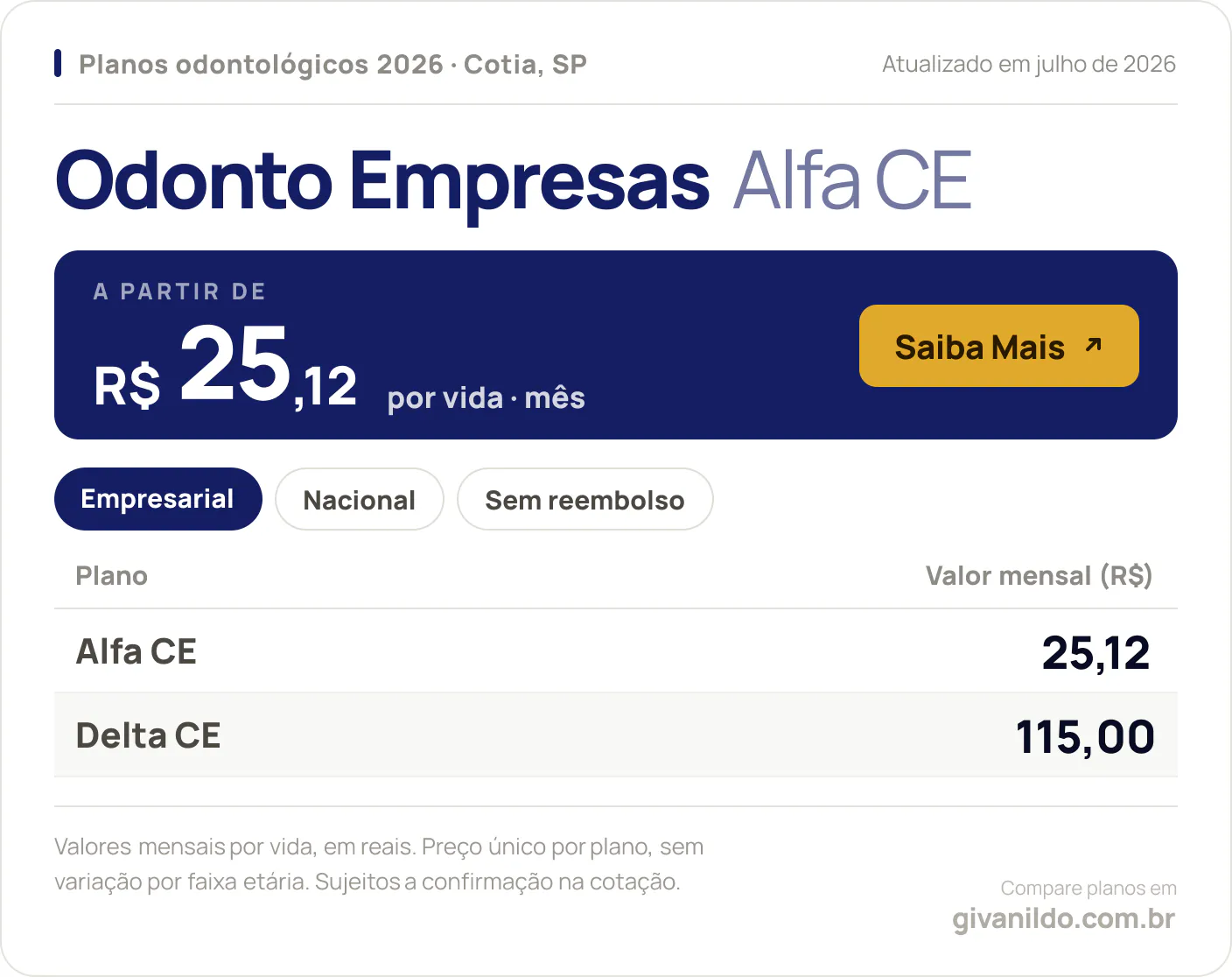 Tabela de preços 2026 Odonto Empresas Alfa CE em Cotia, SP