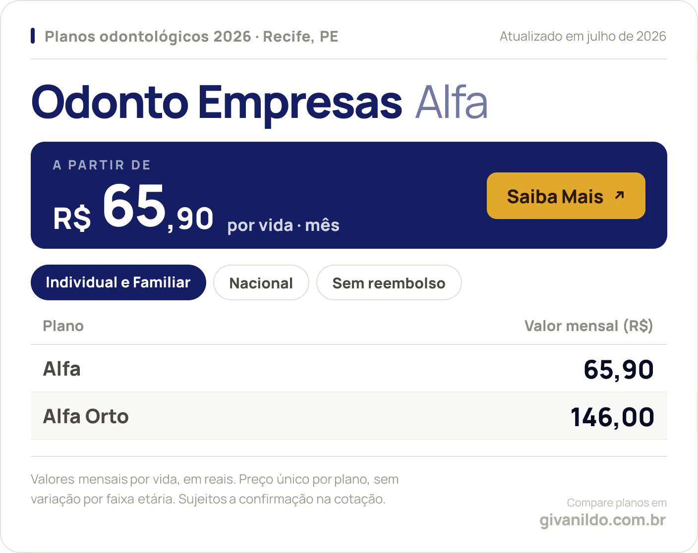 Tabela de preços 2026 Odonto Empresas Alfa em Recife, PE