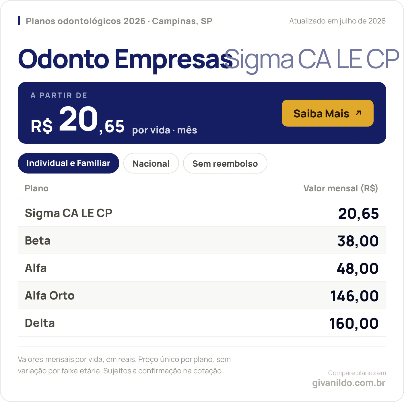 Tabela de preços 2026 Odonto Empresas Sigma CA LE CP em Campinas, SP