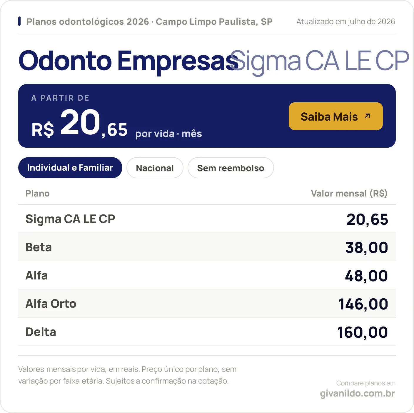 Tabela de preços 2026 Odonto Empresas Sigma CA LE CP em Campo Limpo Paulista, SP