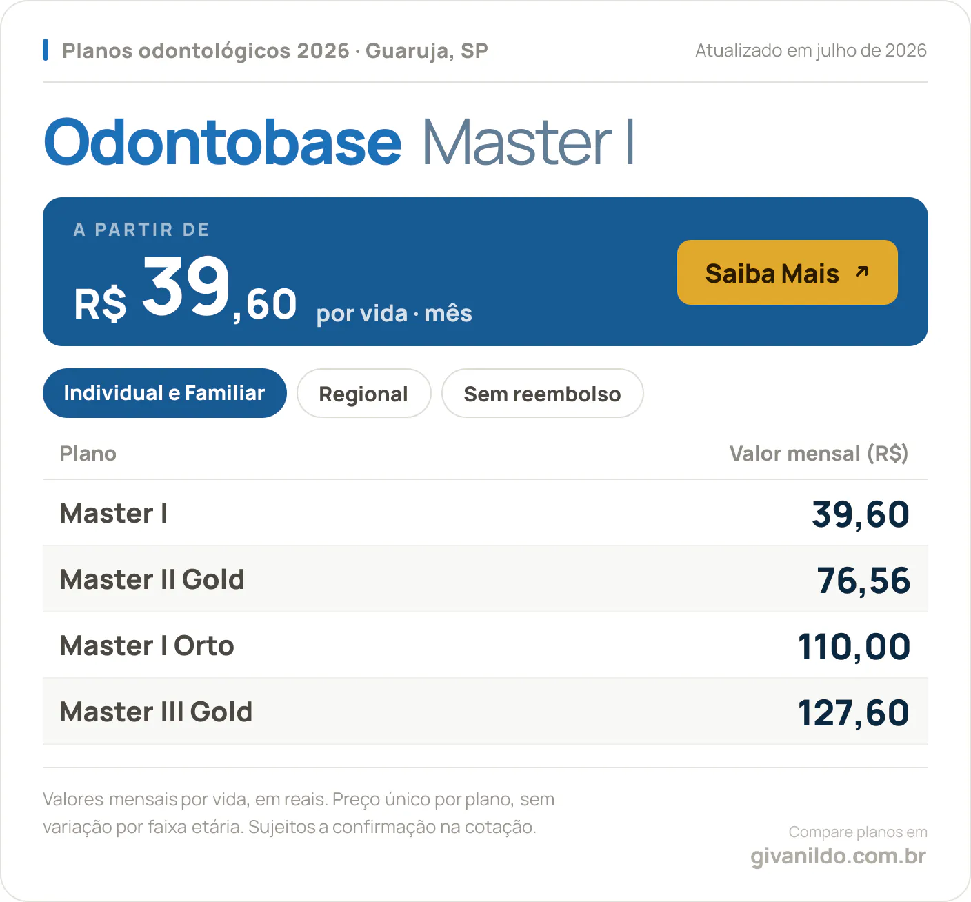 Tabela de preços 2026 Odontobase Master I em Guaruja, SP