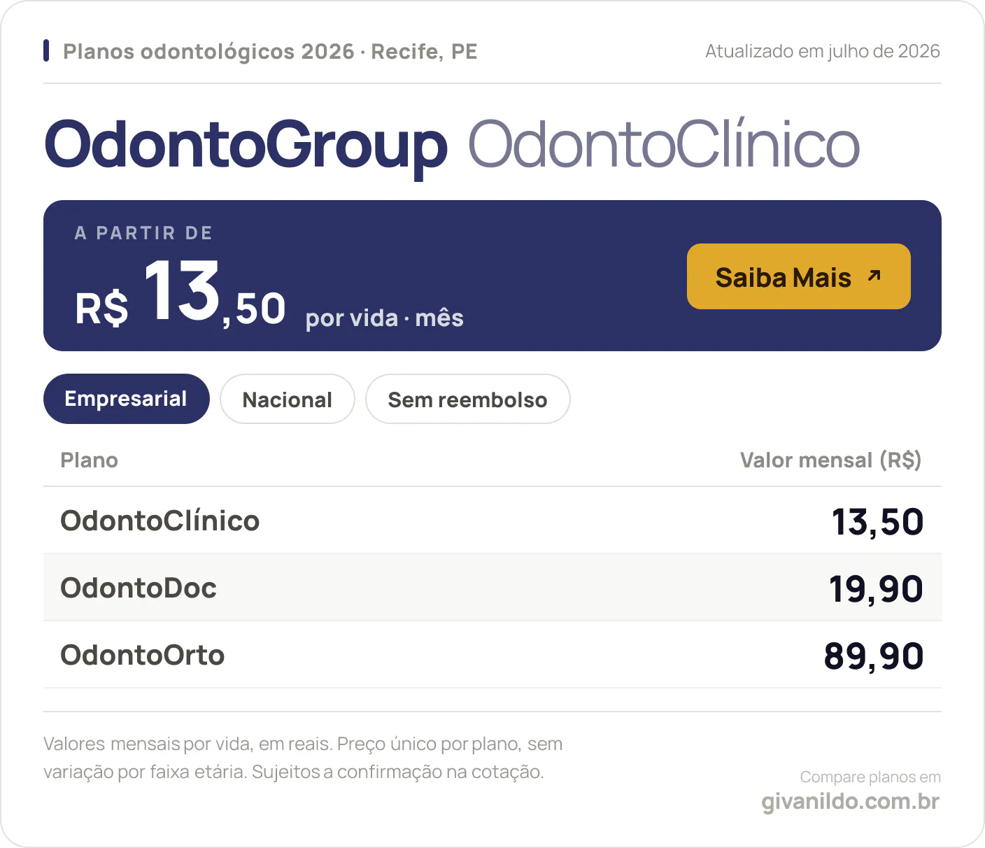 Tabela de preços 2026 OdontoGroup OdontoClínico em Recife, PE