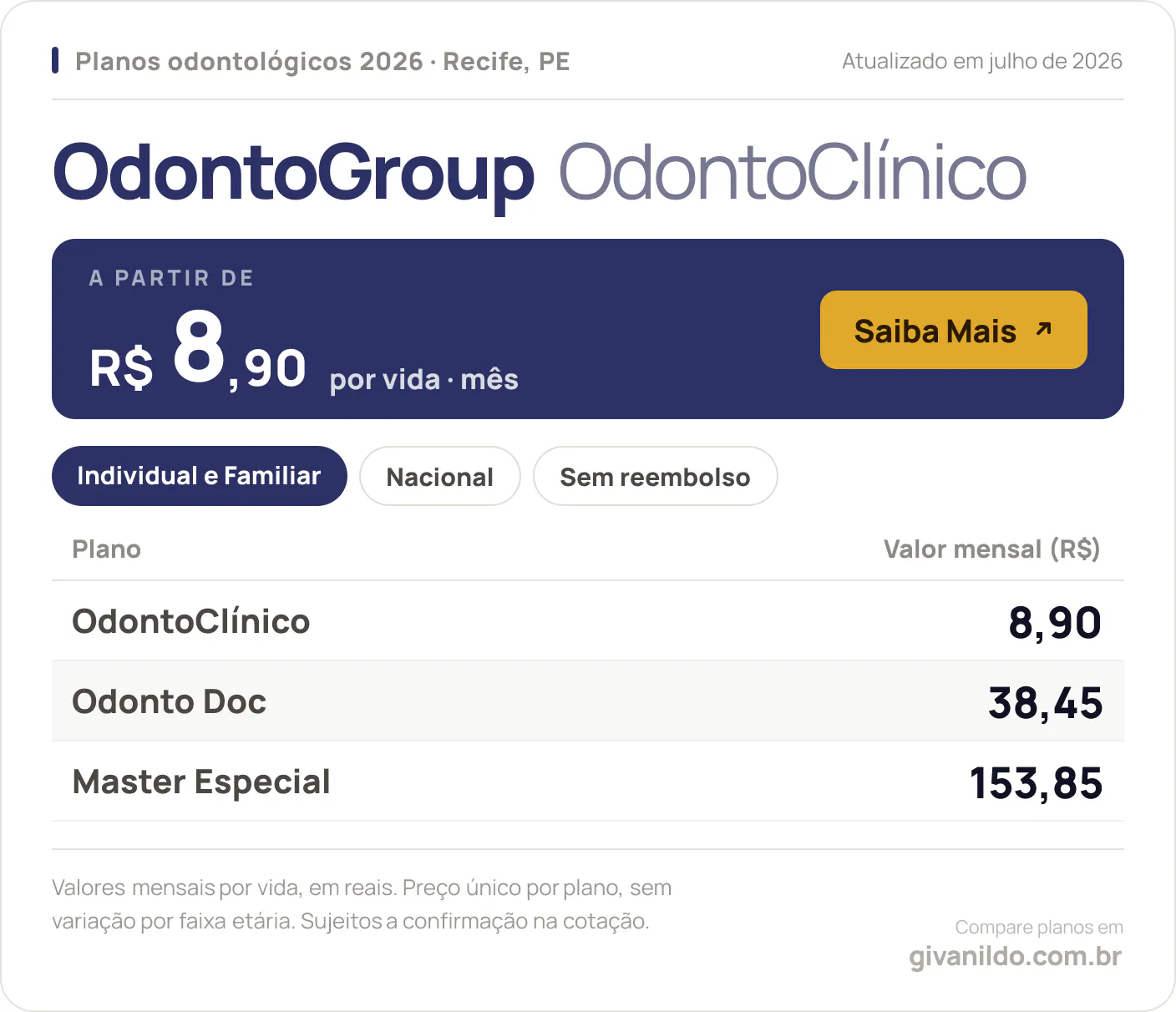 Tabela de preços 2026 OdontoGroup OdontoClínico em Recife, PE