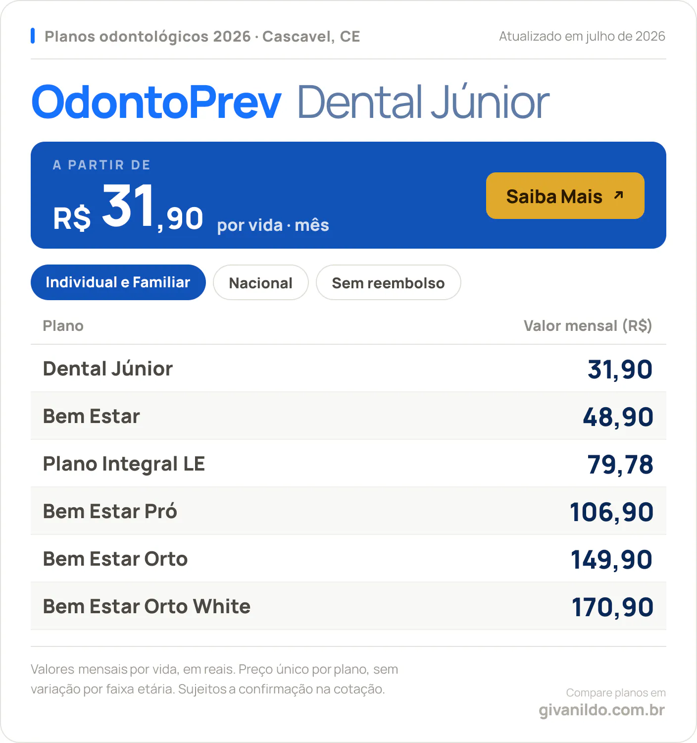 Tabela de preços 2026 OdontoPrev Dental Júnior em Cascavel, CE