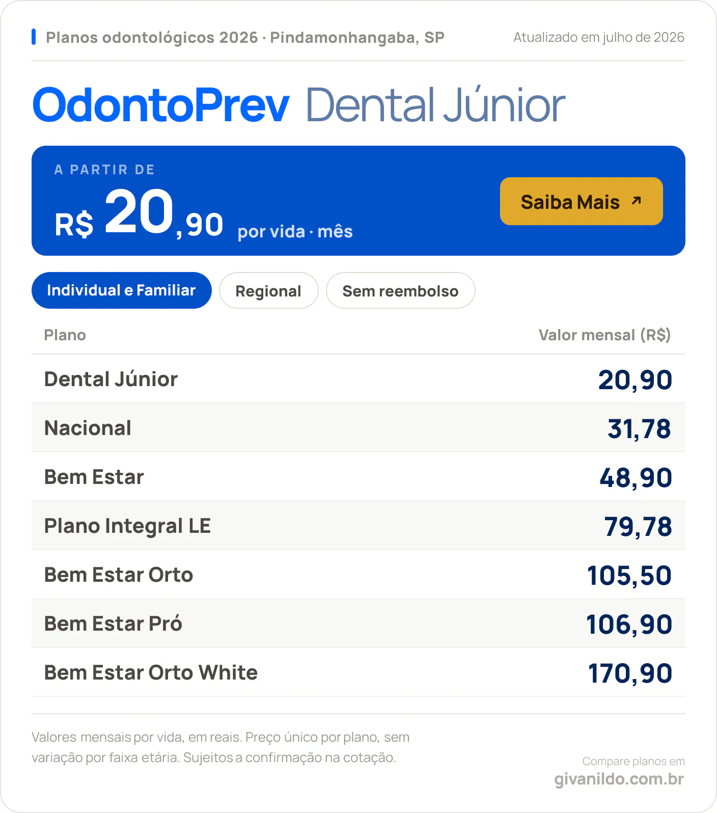 Tabela de preços 2026 OdontoPrev Dental Júnior em Pindamonhangaba, SP
