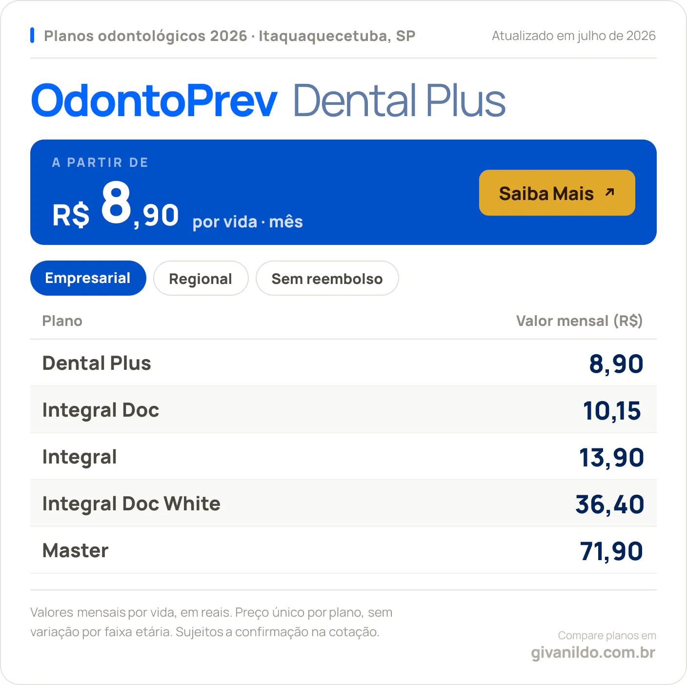 Tabela de preços 2026 OdontoPrev Dental Plus em Itaquaquecetuba, SP