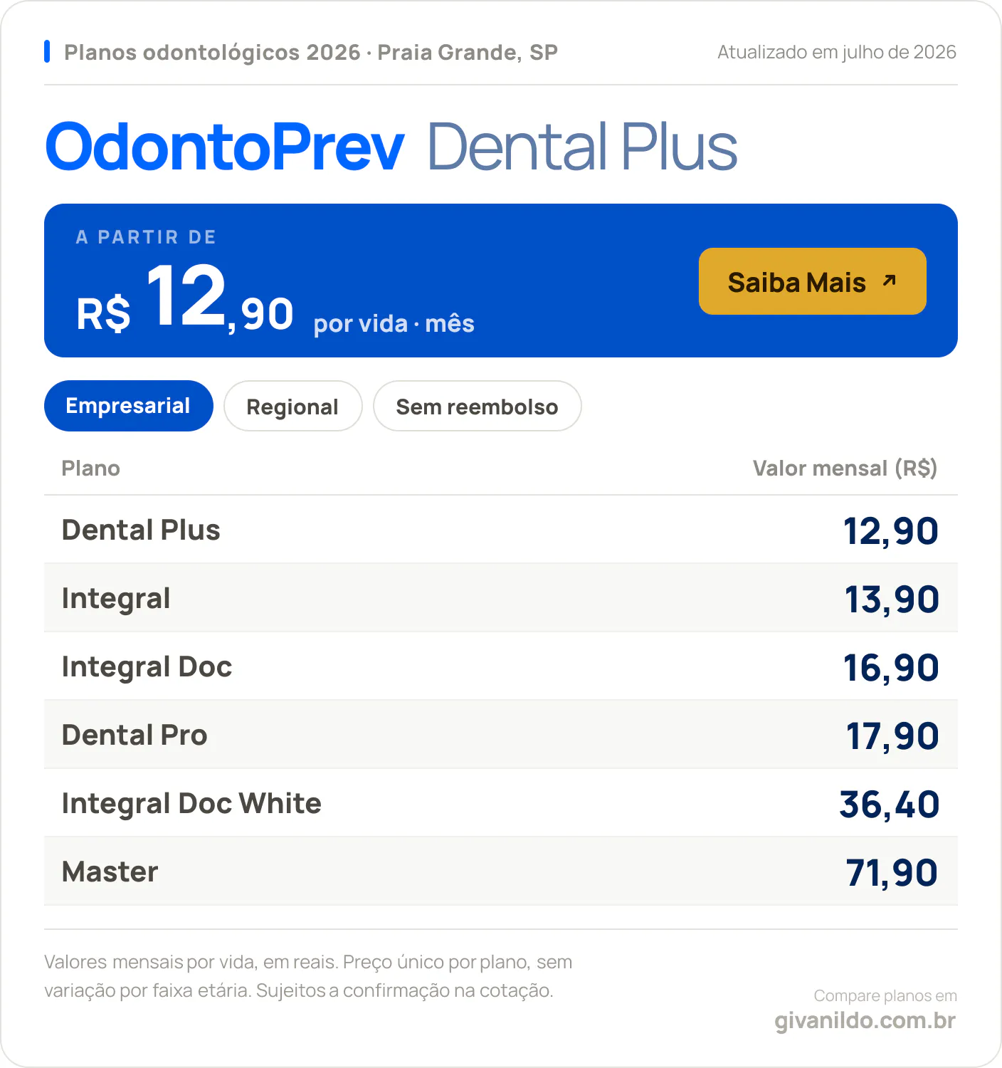 Tabela de preços 2026 OdontoPrev Dental Plus em Praia Grande, SP