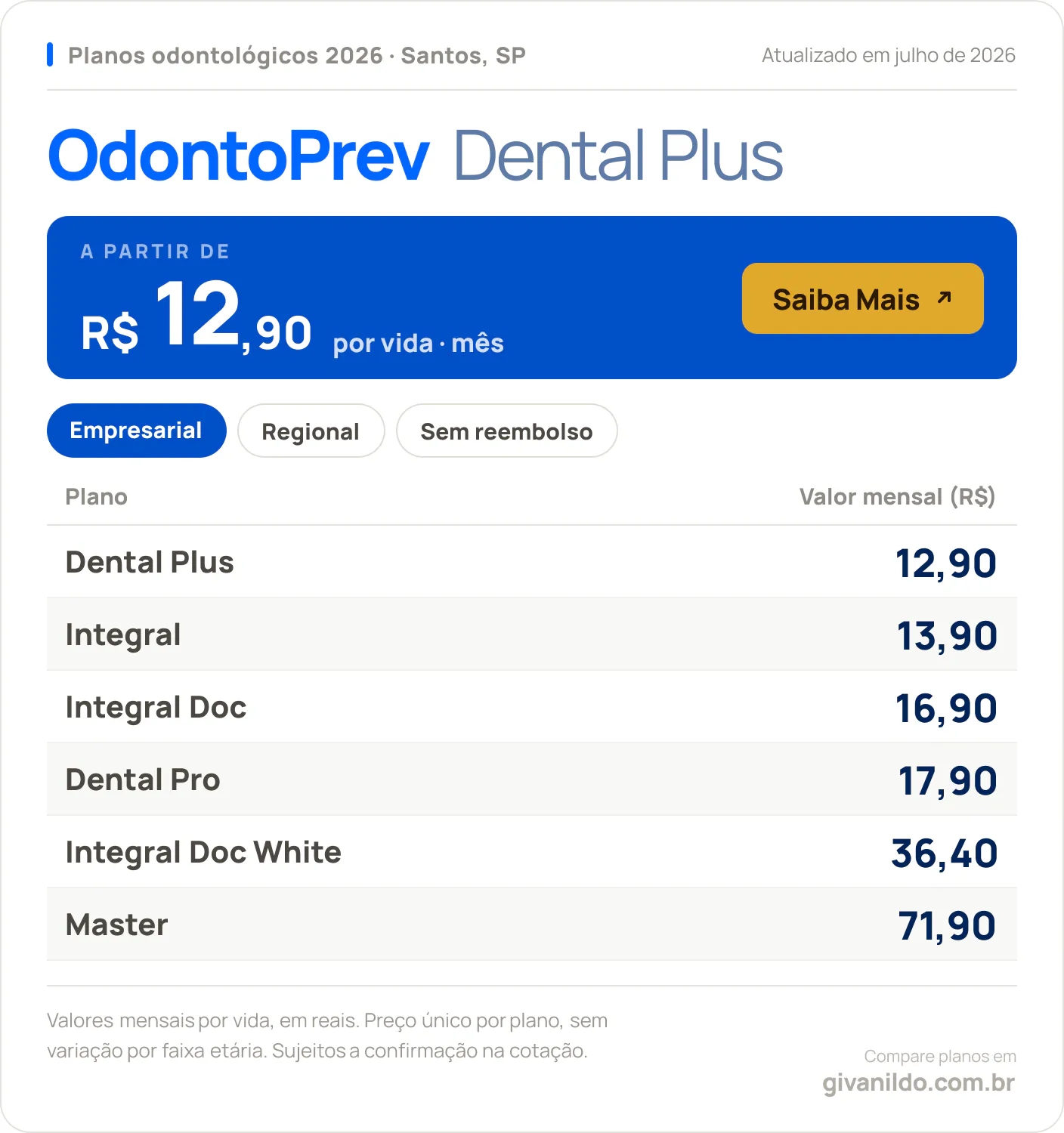 Tabela de preços 2026 OdontoPrev Dental Plus em Santos, SP