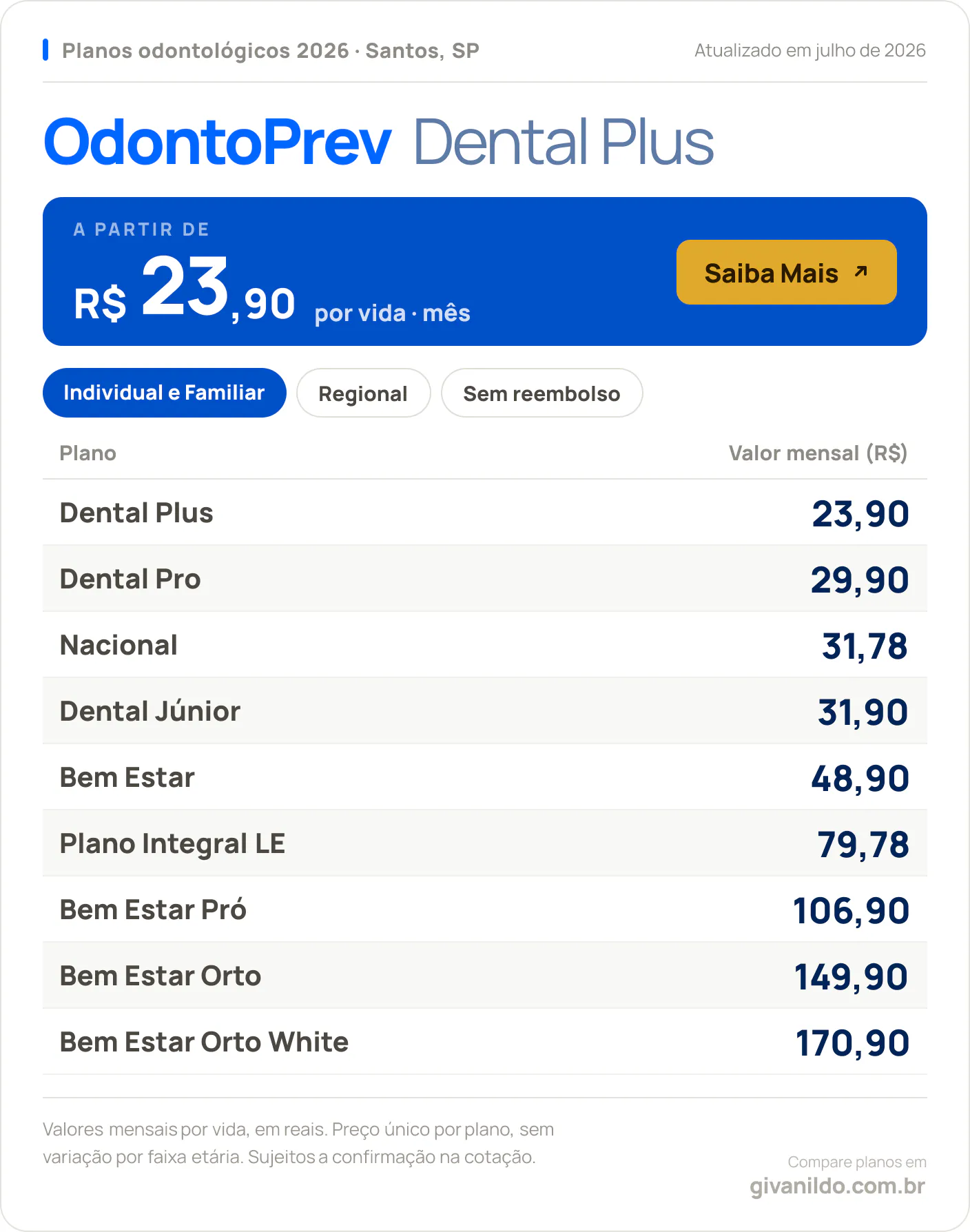 Tabela de preços 2026 OdontoPrev Dental Plus em Santos, SP
