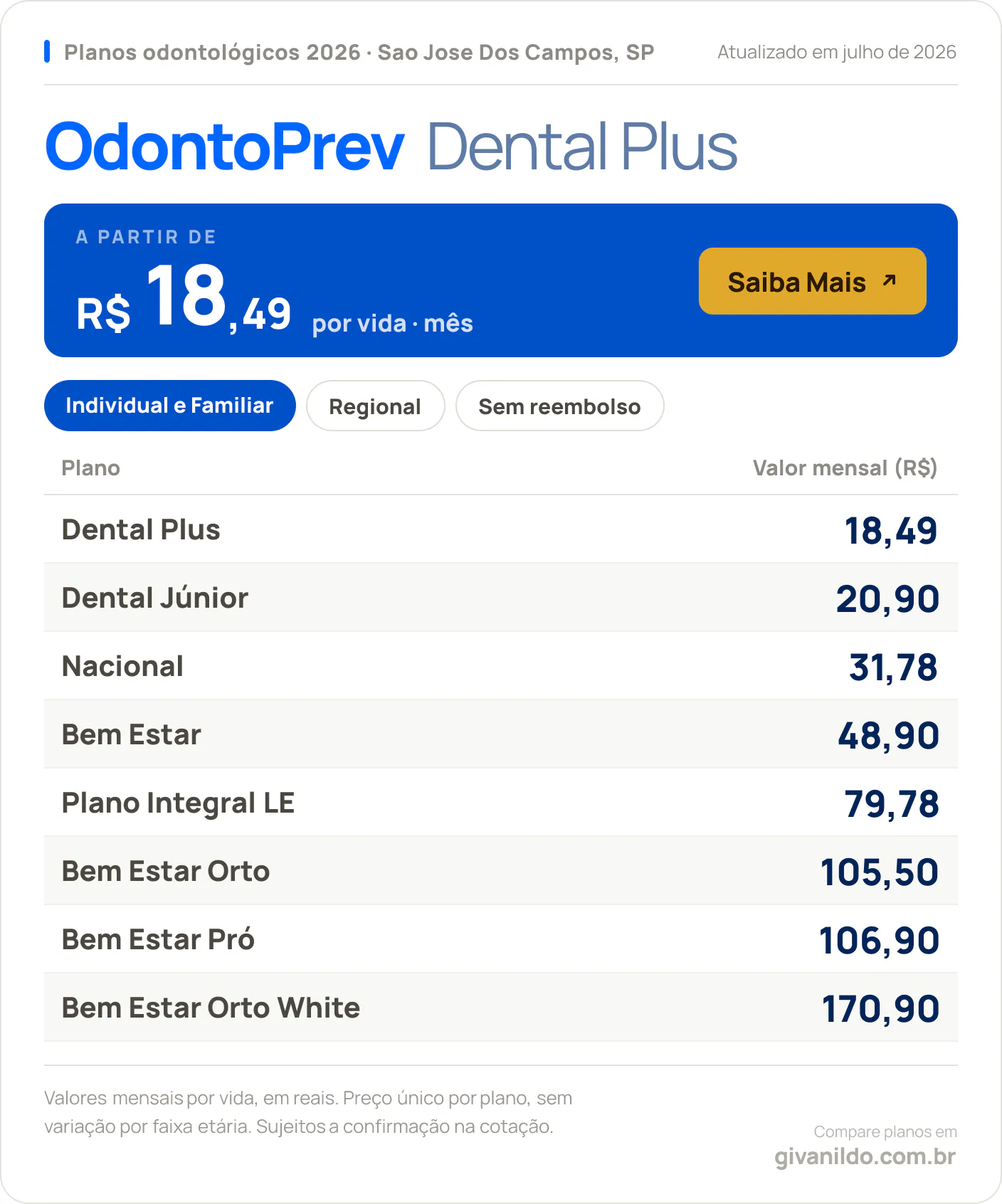 Tabela de preços 2026 OdontoPrev Dental Plus em Sao Jose Dos Campos, SP