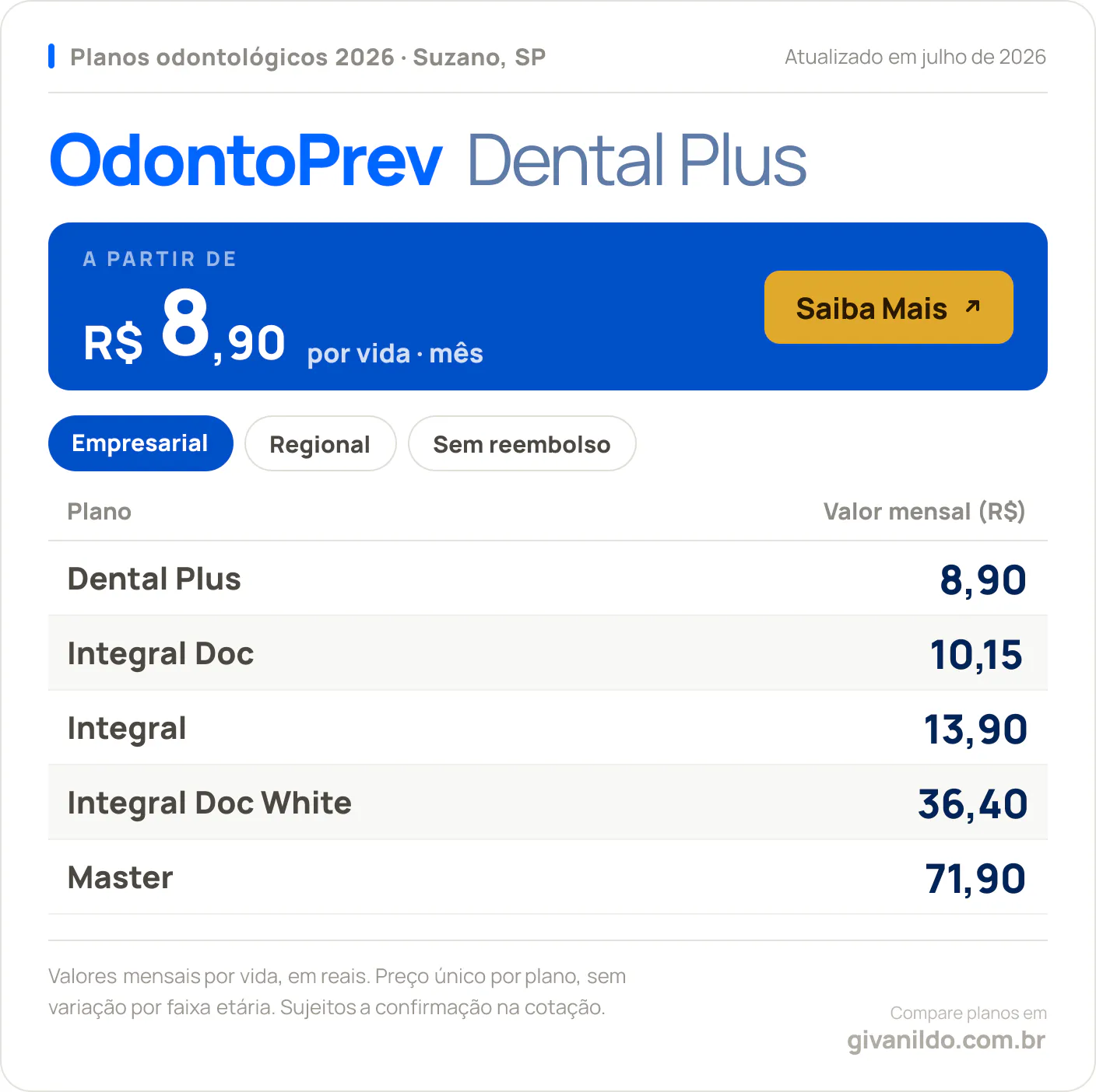 Tabela de preços 2026 OdontoPrev Dental Plus em Suzano, SP