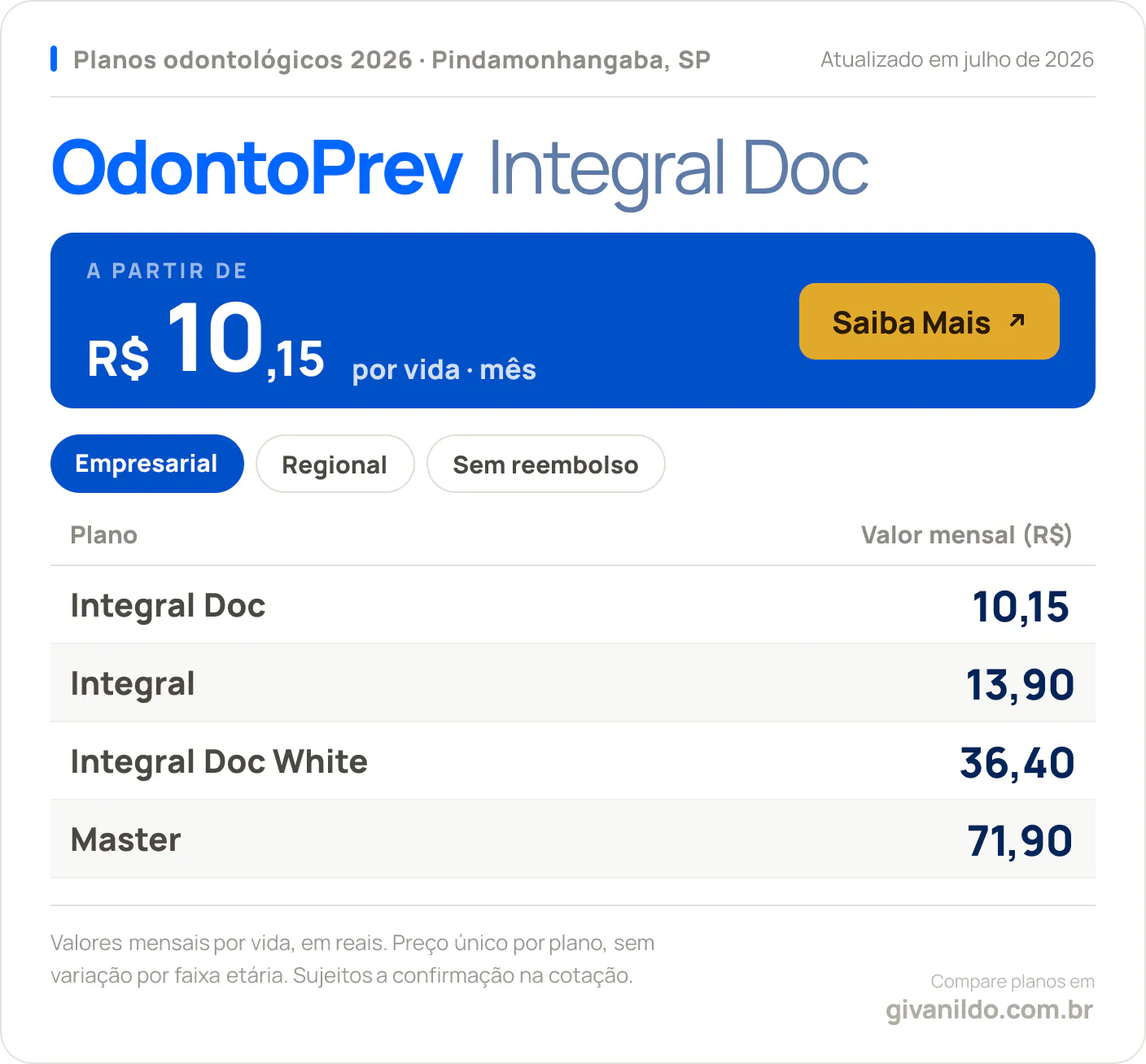 Tabela de preços 2026 OdontoPrev Integral Doc em Pindamonhangaba, SP