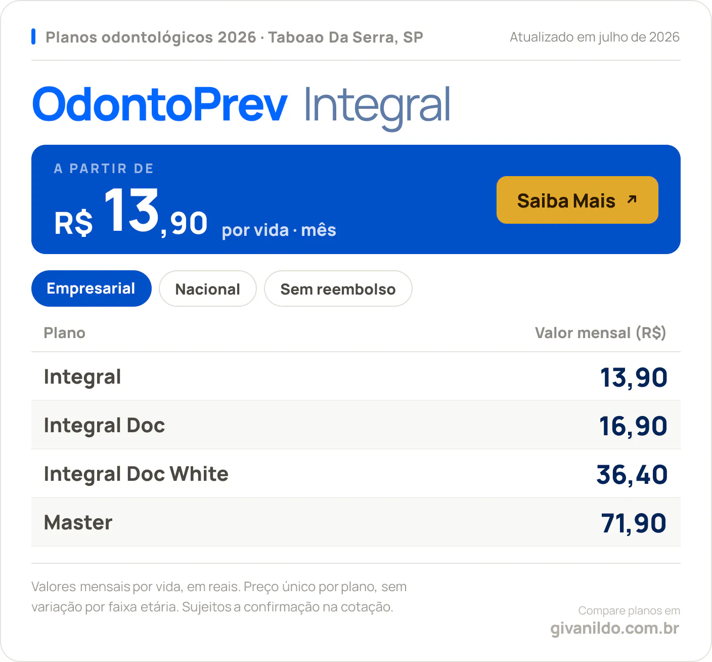 Tabela de preços 2026 OdontoPrev Integral em Taboao Da Serra, SP