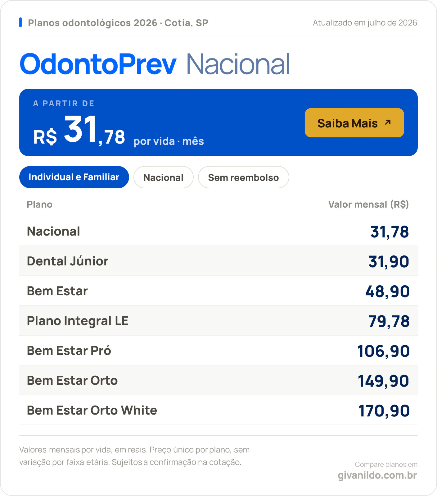 Tabela de preços 2026 OdontoPrev Nacional em Cotia, SP