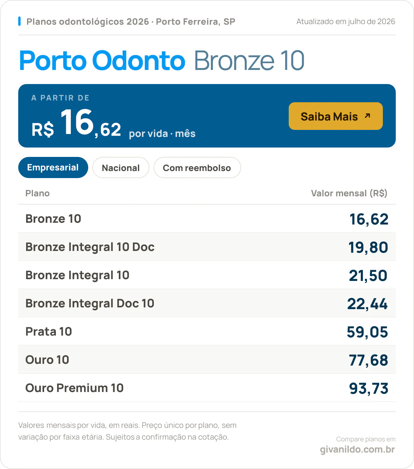 Tabela de preços 2026 Porto Odonto Bronze 10 em Porto Ferreira, SP