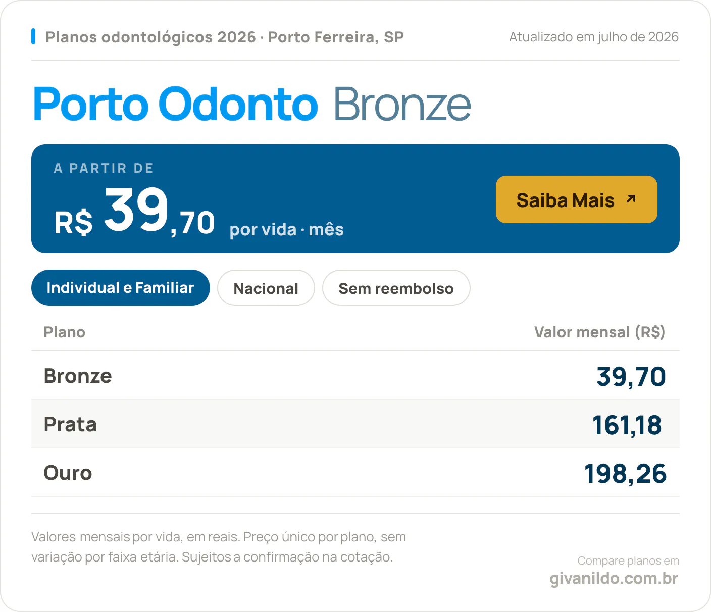 Tabela de preços 2026 Porto Odonto Bronze em Porto Ferreira, SP