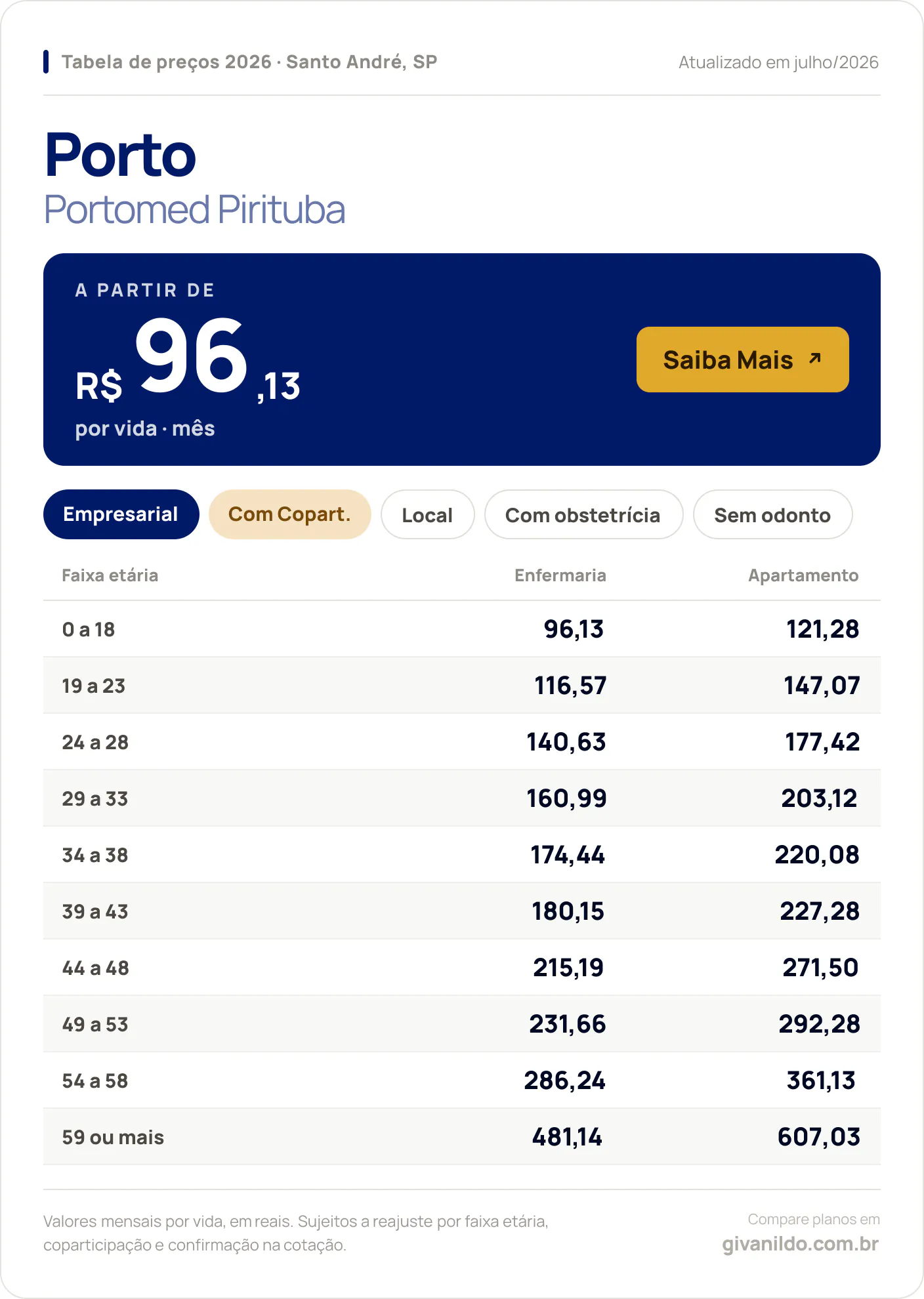 Tabela de preços 2026 Porto Portomed Pirituba em Santo André, SP — a partir de R$ 96,13 por vida/mês, até R$ 607,03 na faixa 59 ou mais