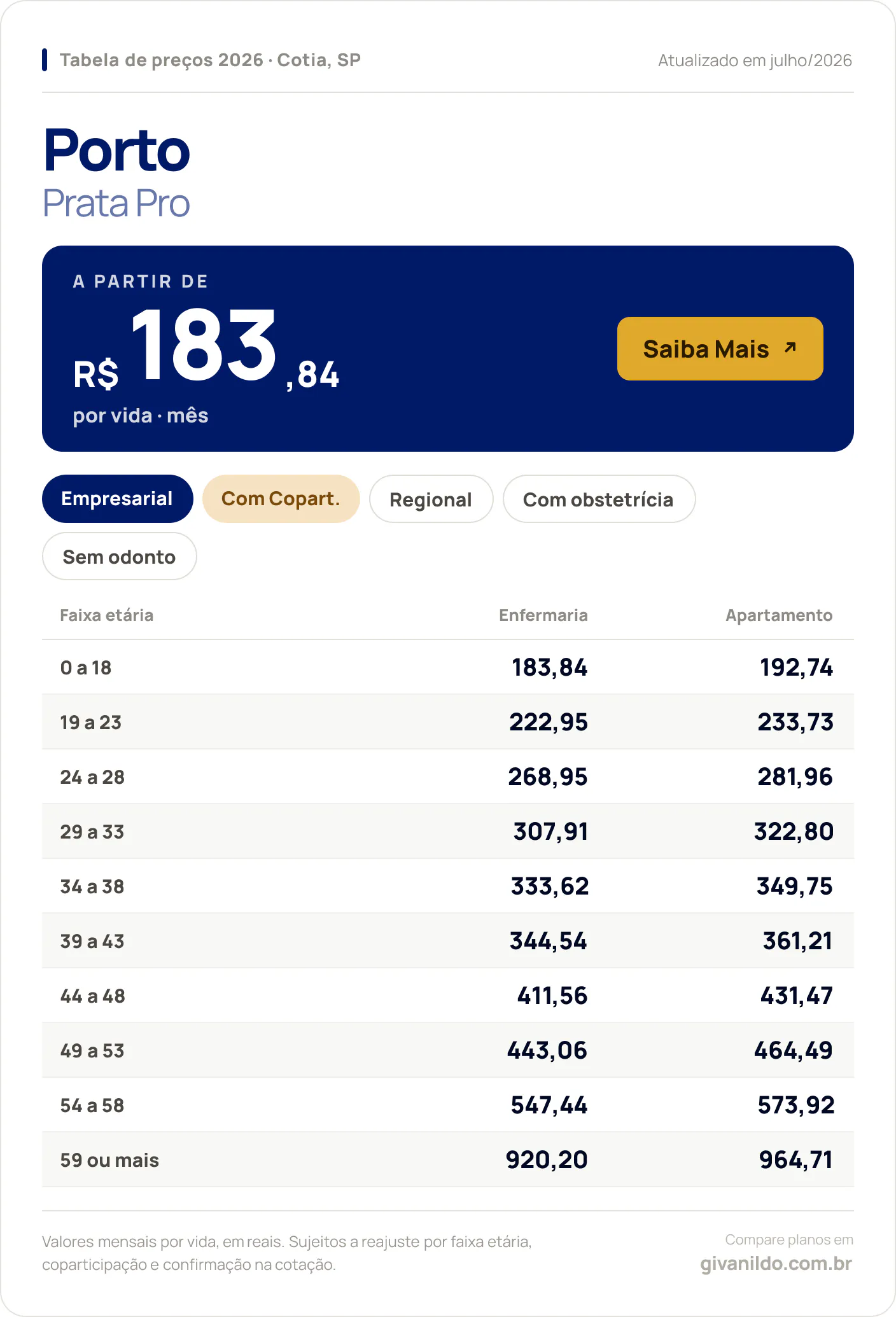 Tabela de preços 2026 Porto Prata Pro em Cotia, SP — a partir de R$ 183,84 por vida/mês, até R$ 964,71 na faixa 59 ou mais