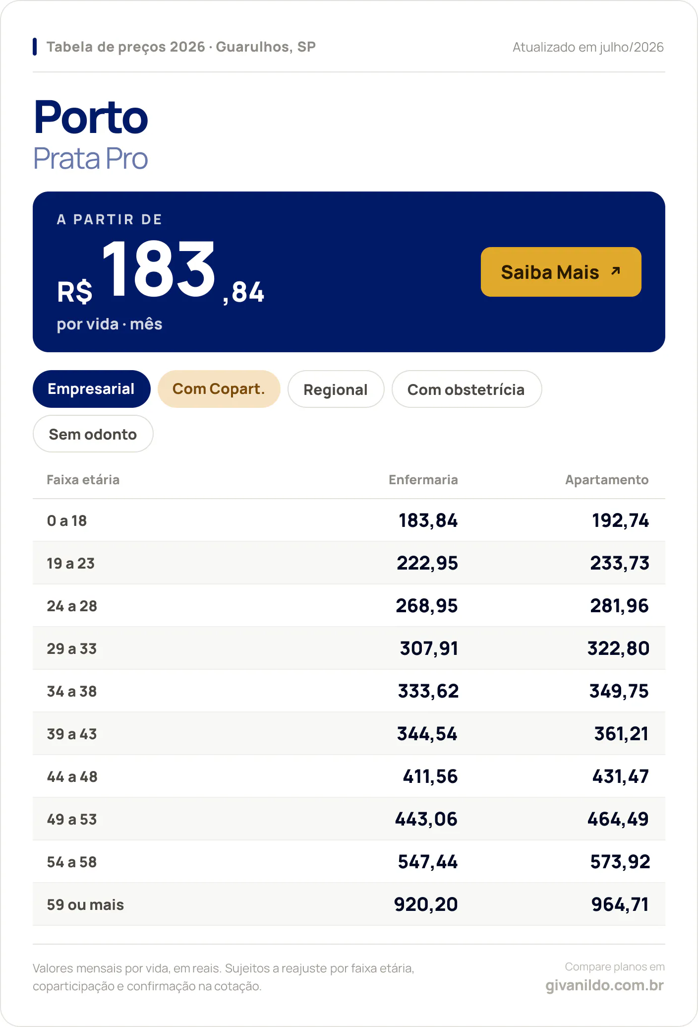 Tabela de preços 2026 Porto Prata Pro em Guarulhos, SP — a partir de R$ 183,84 por vida/mês, até R$ 964,71 na faixa 59 ou mais
