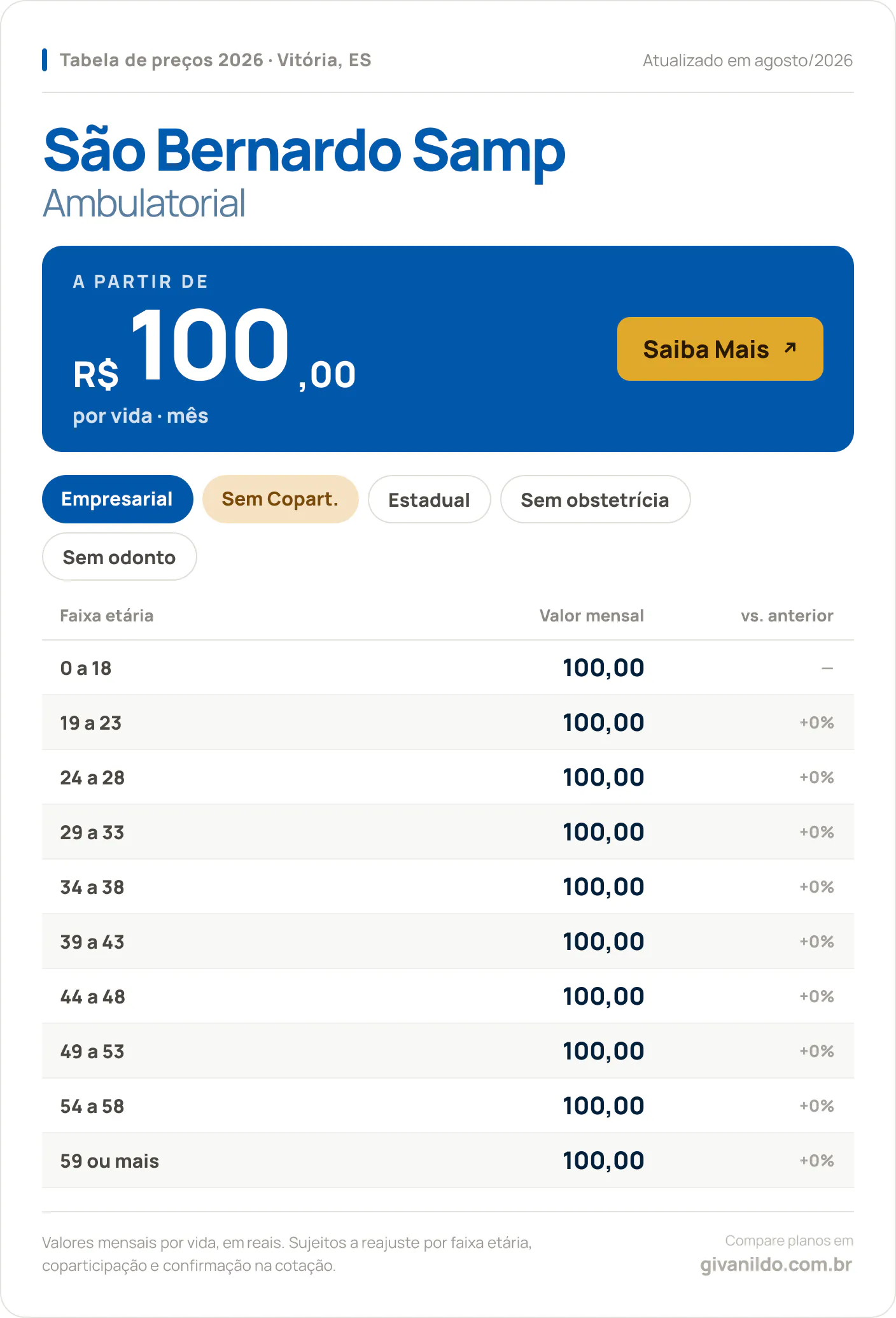 Tabela de preços 2026 São Bernardo Samp Ambulatorial em Vitória, ES — a partir de R$ 100,00 por vida/mês, até R$ 100,00 na faixa 59 ou mais
