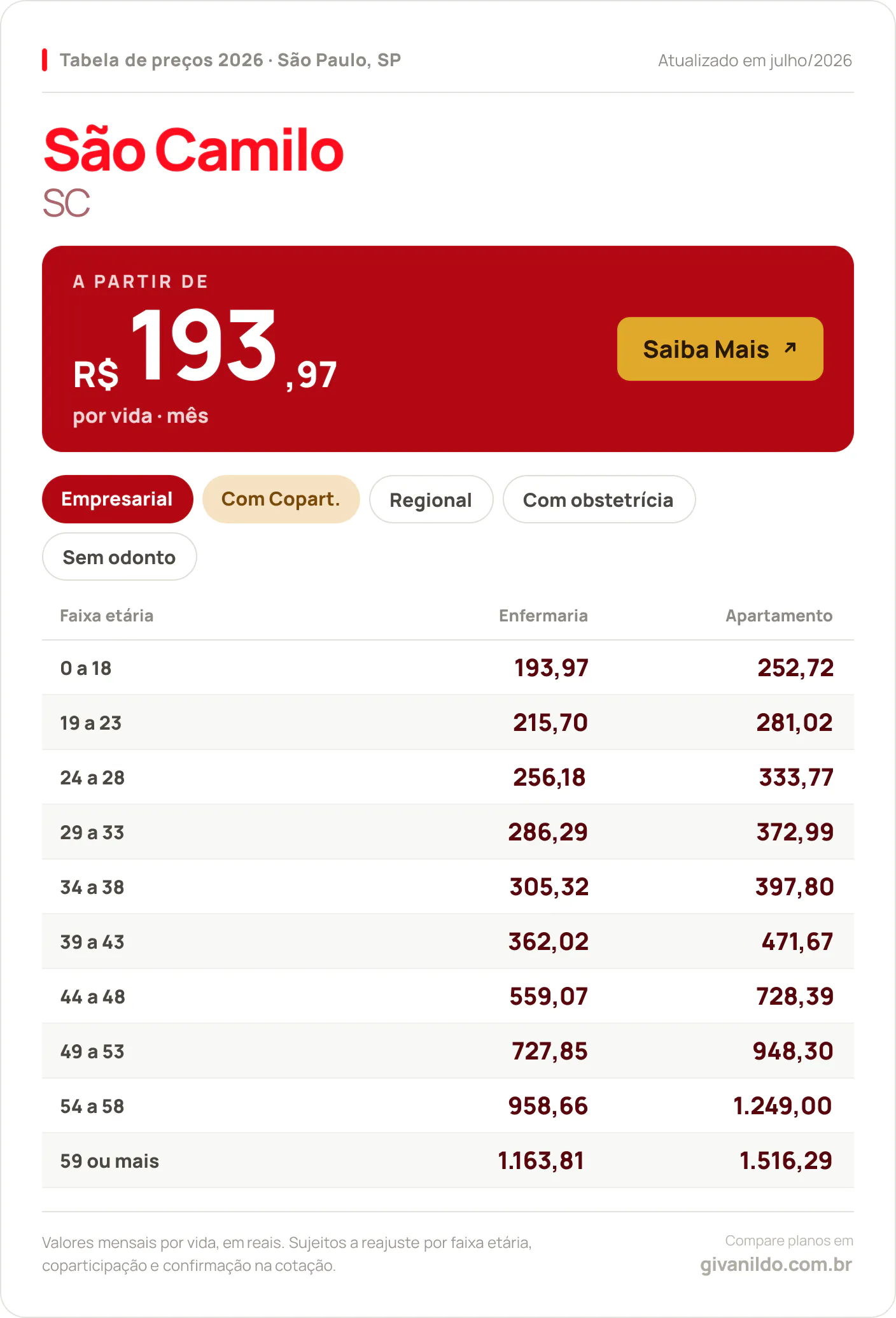 Tabela de preços 2026 São Camilo SC em São Paulo, SP — a partir de R$ 193,97 por vida/mês, até R$ 1.516,29 na faixa 59 ou mais