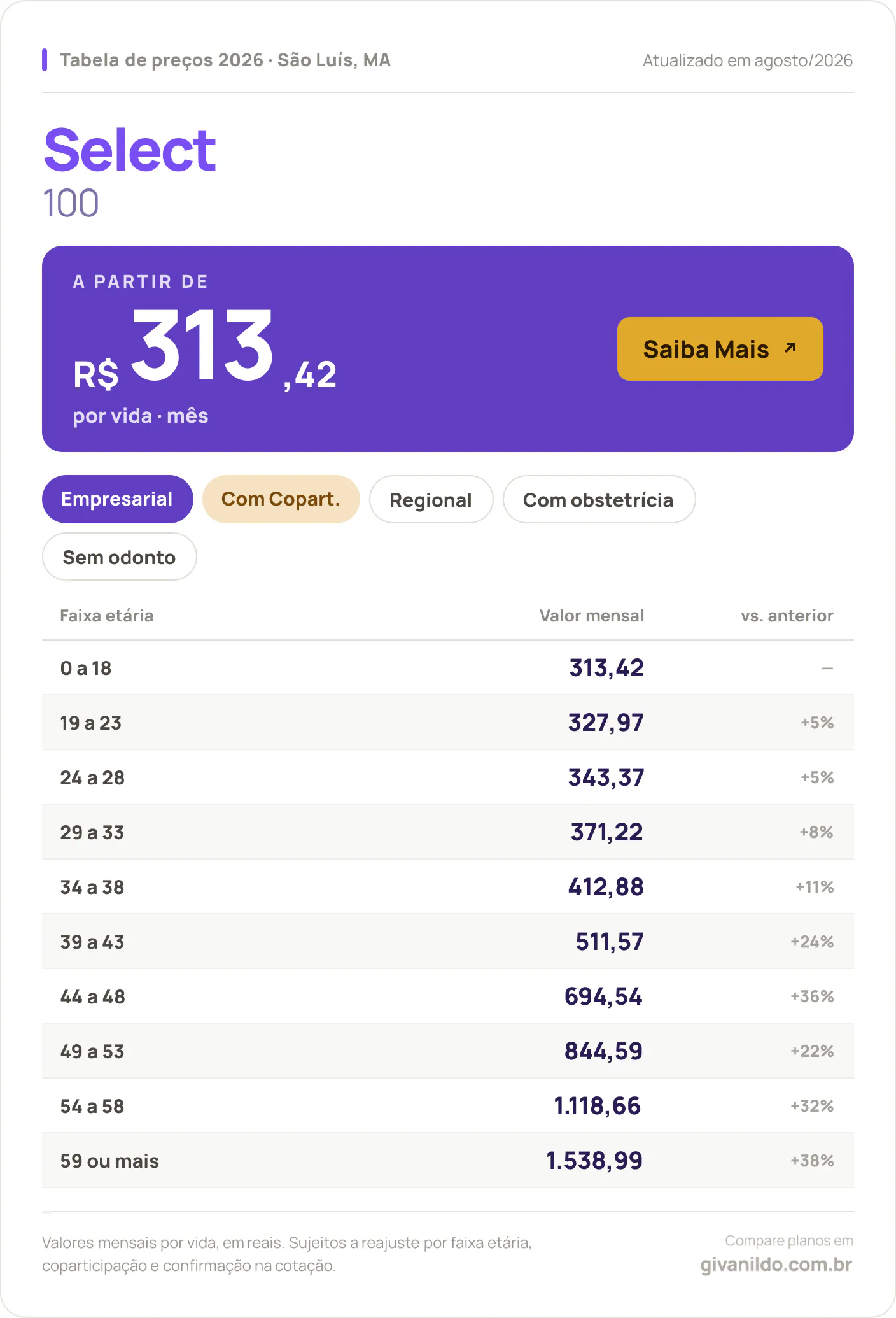 Tabela de preços 2026 Select Select 100 em São Luís, MA — a partir de R$ 313,42 por vida/mês, até R$ 1.538,99 na faixa 59 ou mais