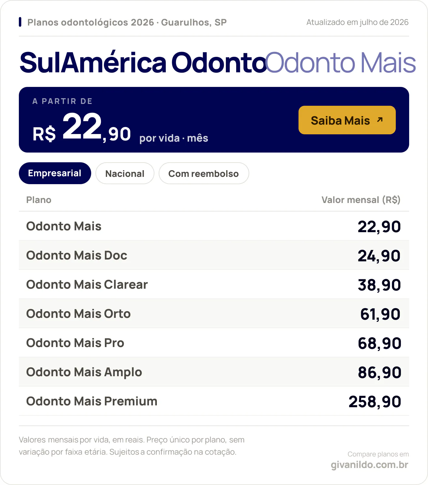 Tabela de preços 2026 SulAmérica Odonto Odonto Mais em Guarulhos, SP