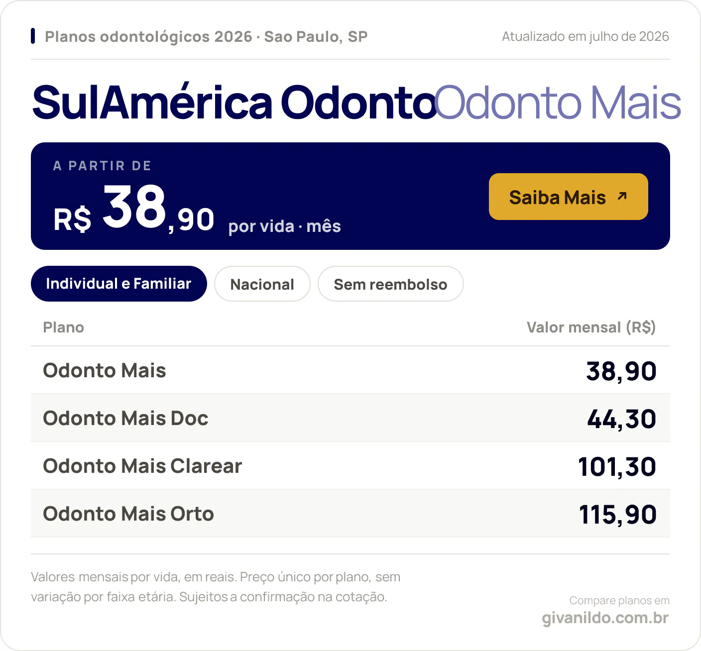 Tabela de preços 2026 SulAmérica Odonto Odonto Mais em Sao Paulo, SP